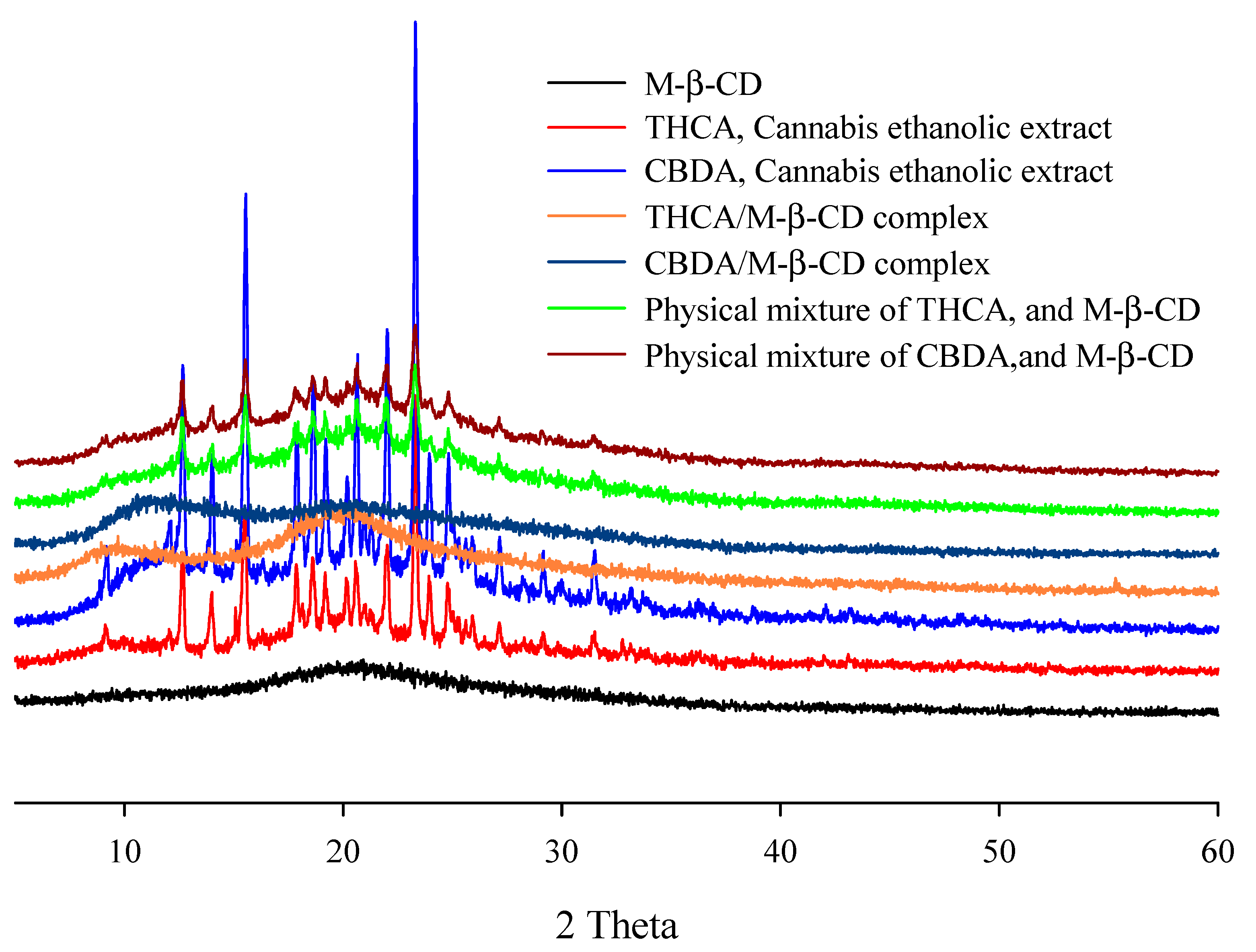 Pharmaceutics 15 02533 g005
