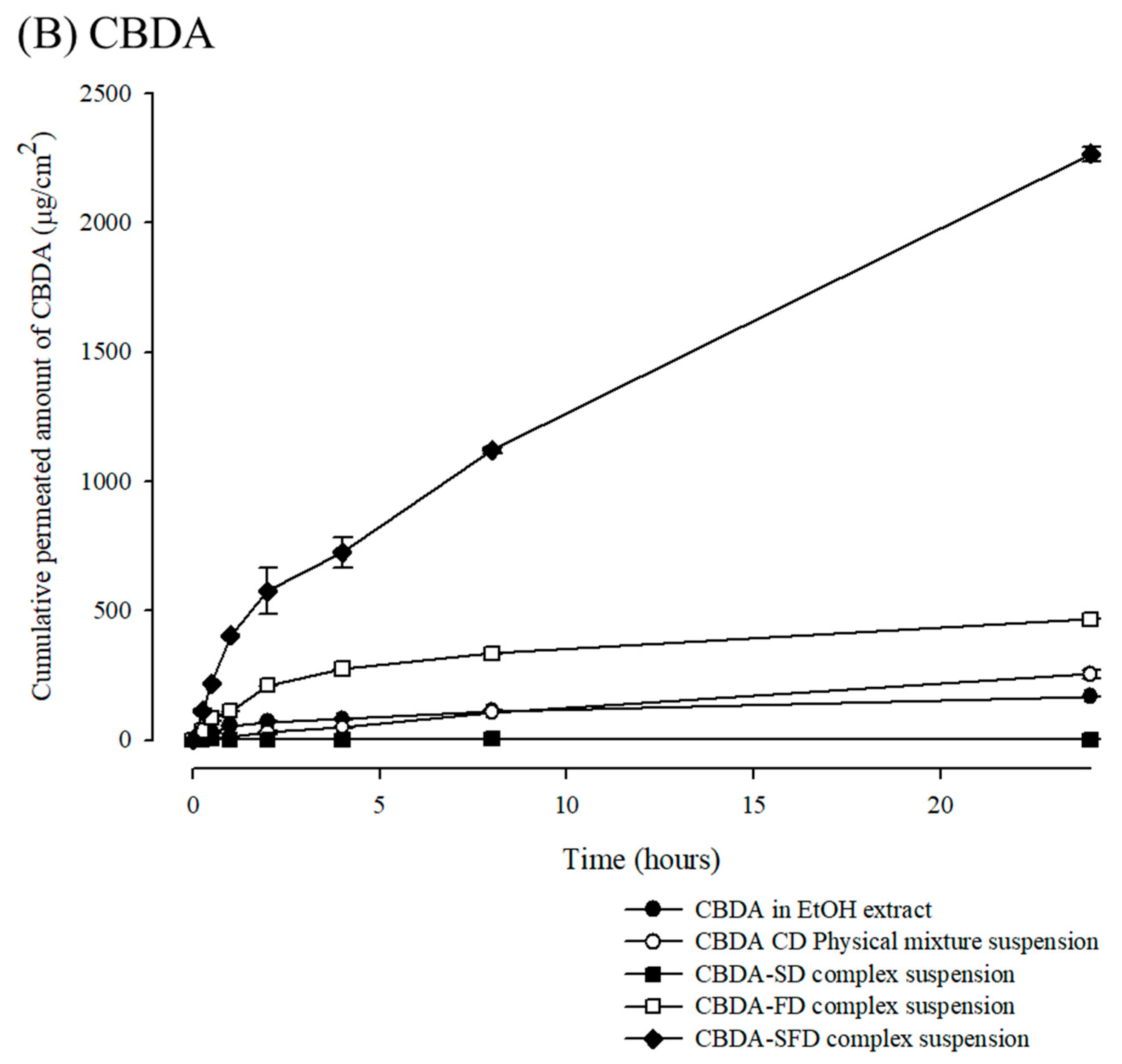 Pharmaceutics 15 02533 g007b