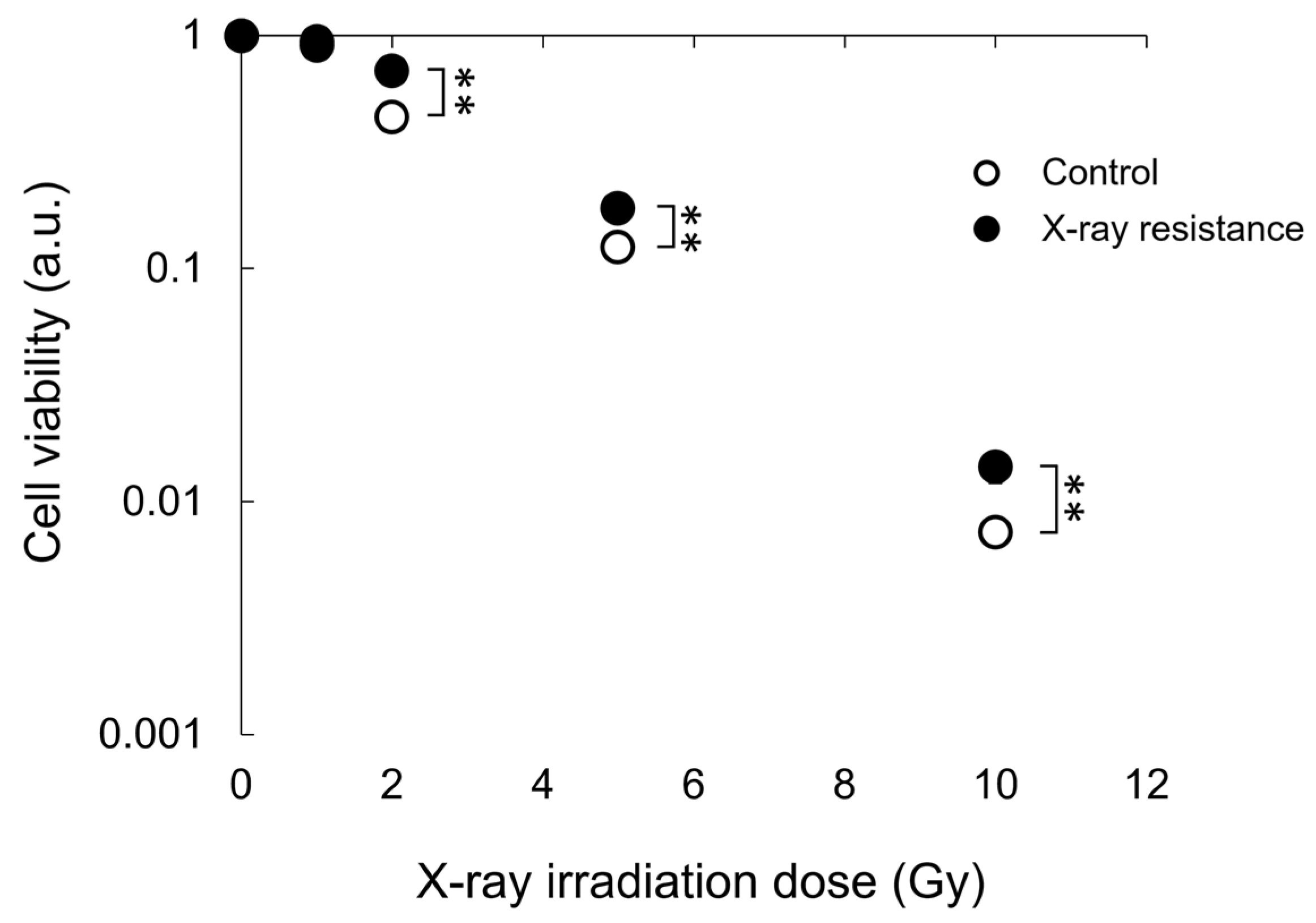Pharmaceutics 15 02536 g001