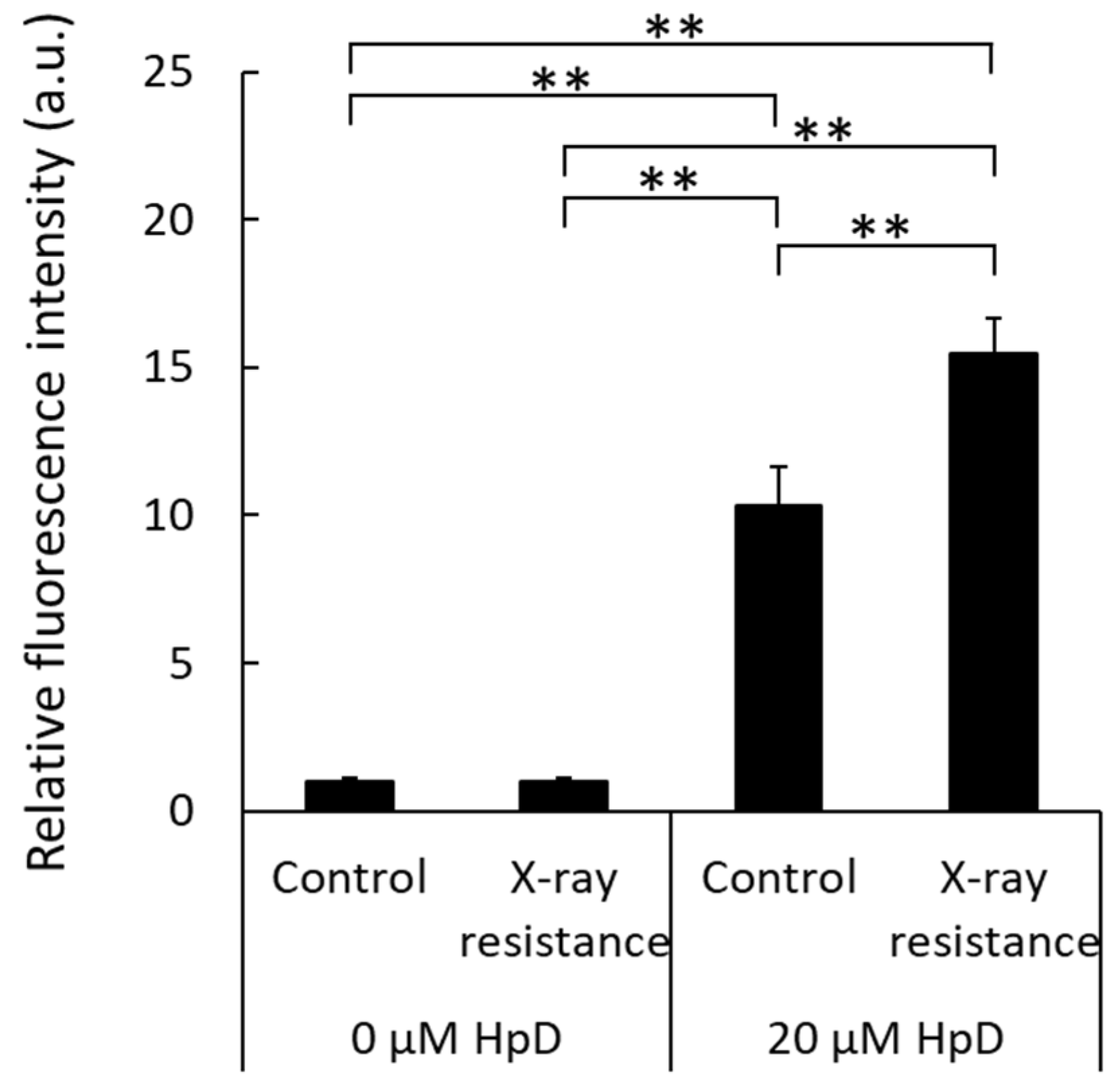 Pharmaceutics 15 02536 g004