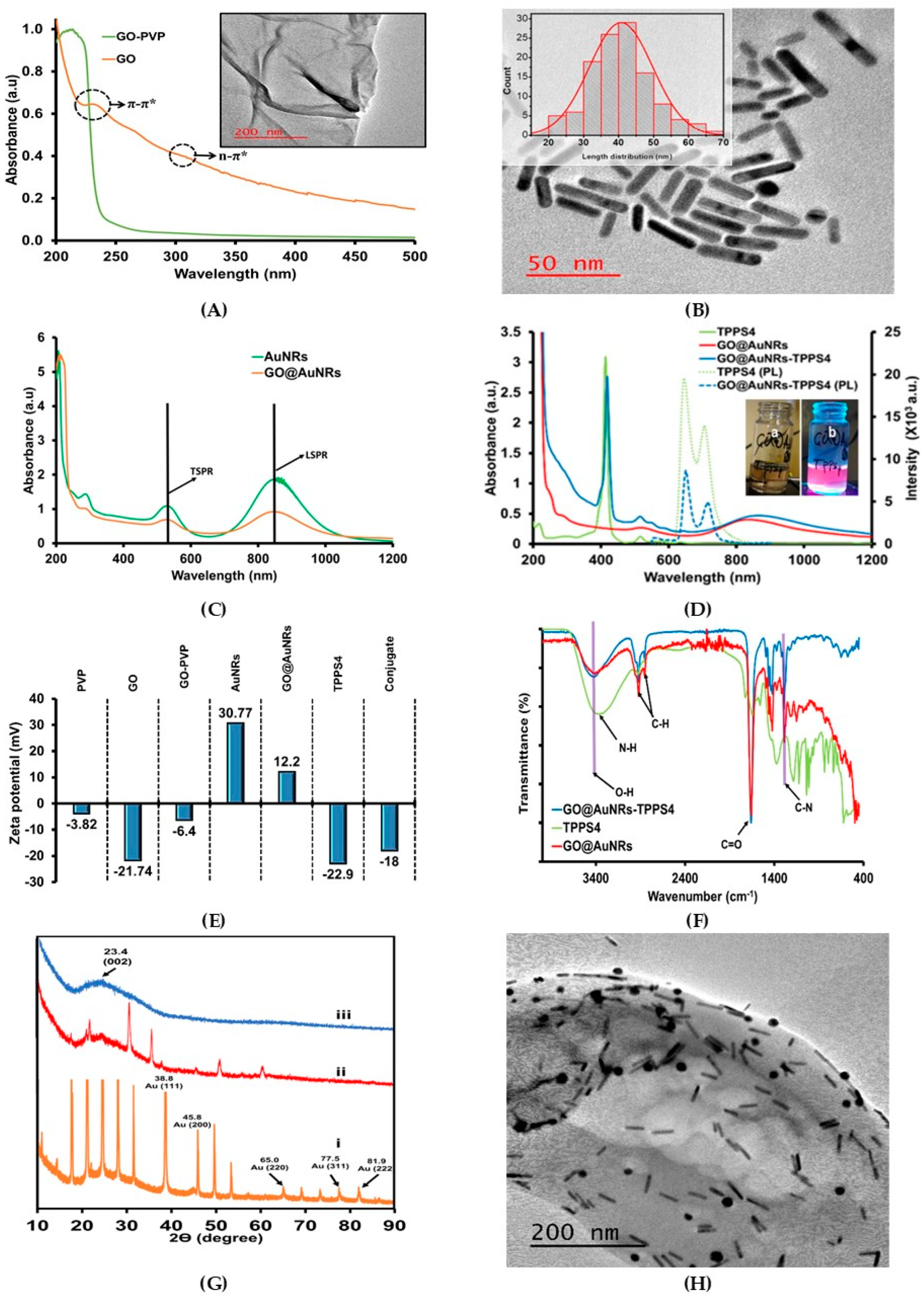 Pharmaceutics 15 02538 g001