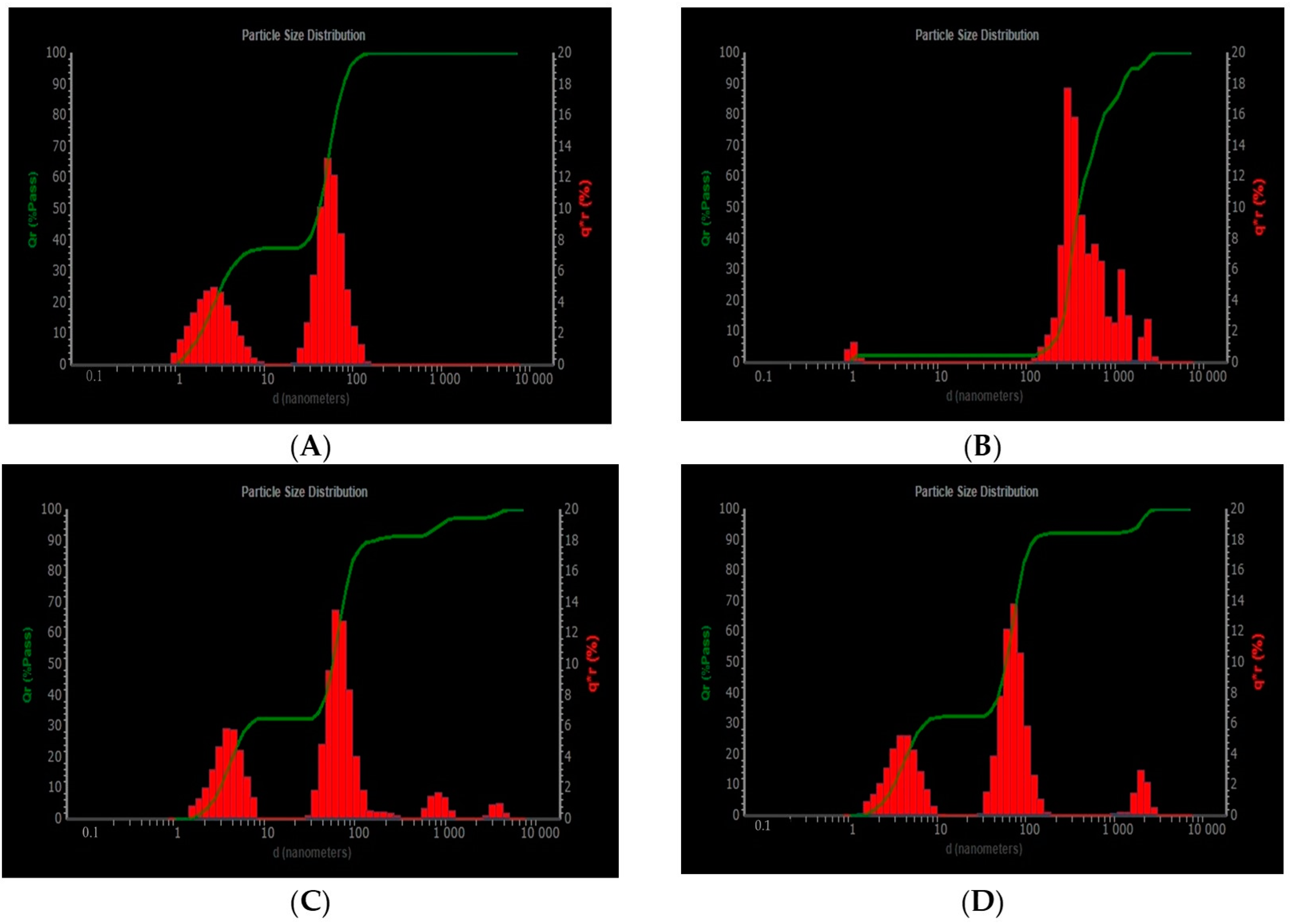 Pharmaceutics 15 02538 g002