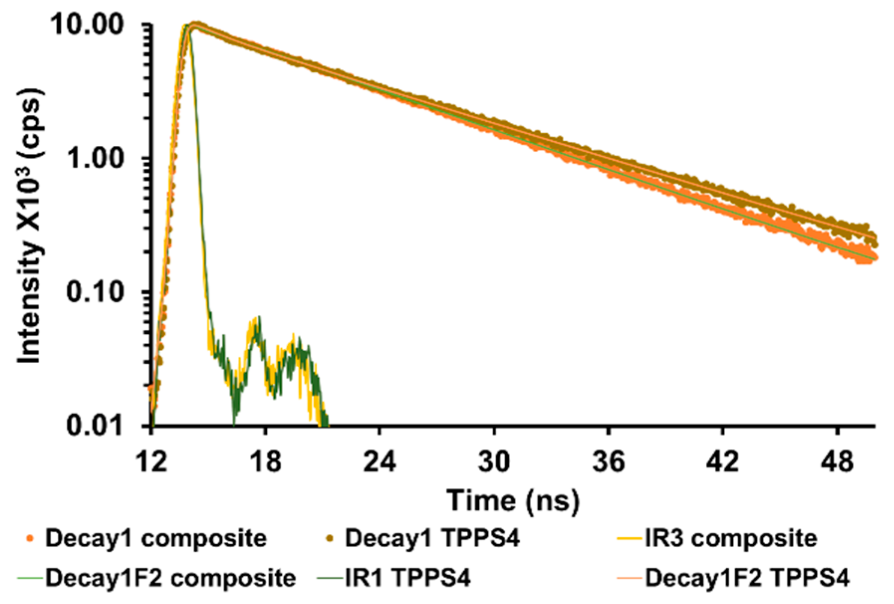 Pharmaceutics 15 02538 g004