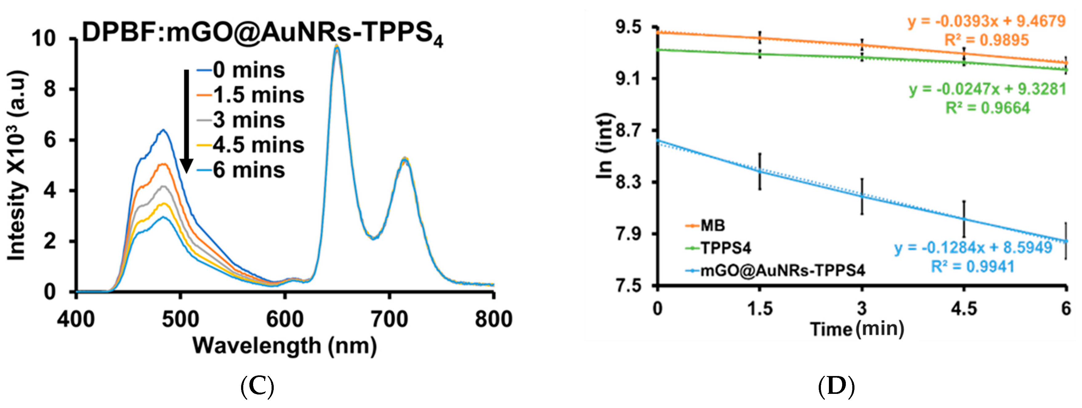 Pharmaceutics 15 02538 g005b