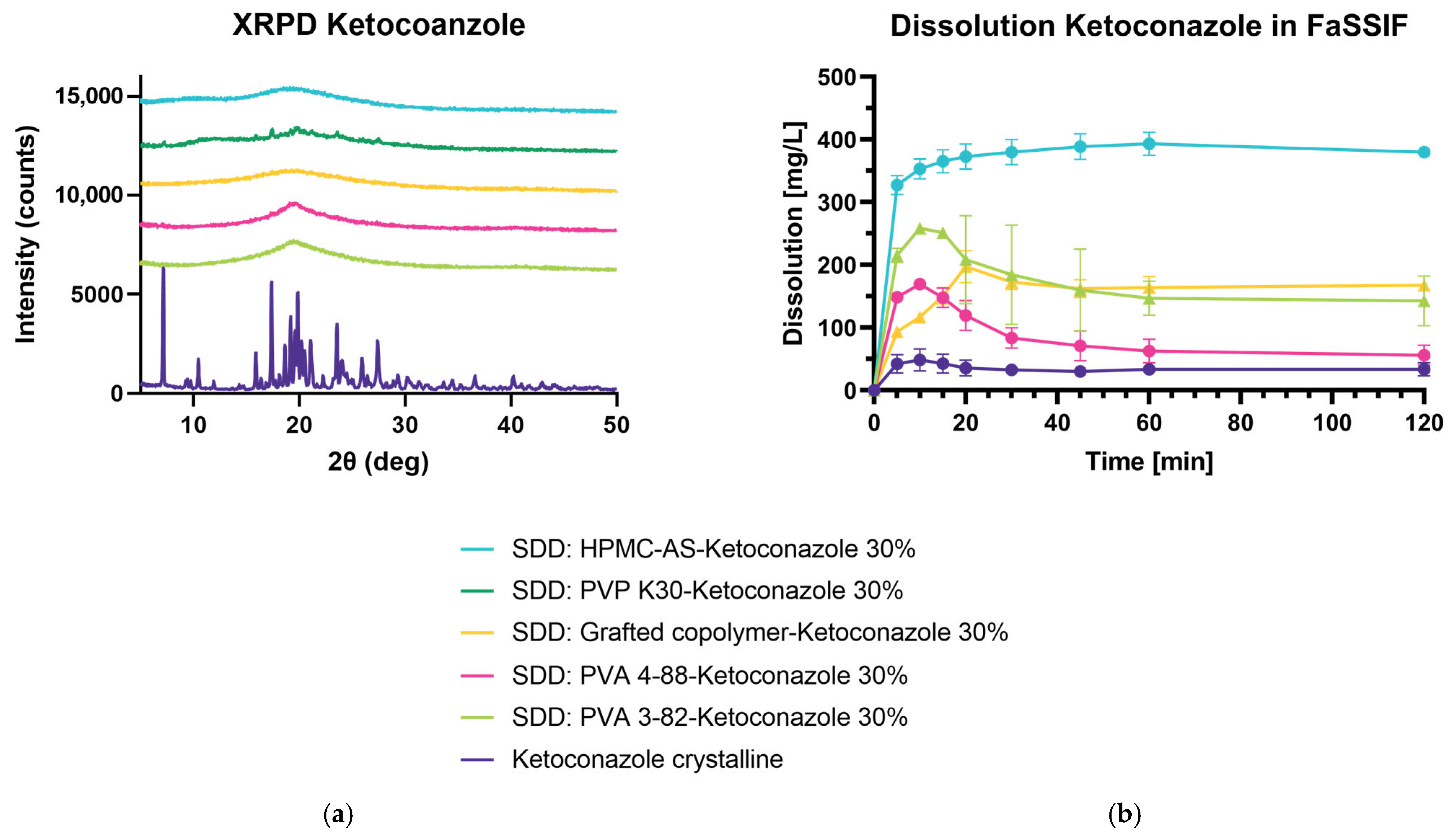 Pharmaceutics 15 02542 g009