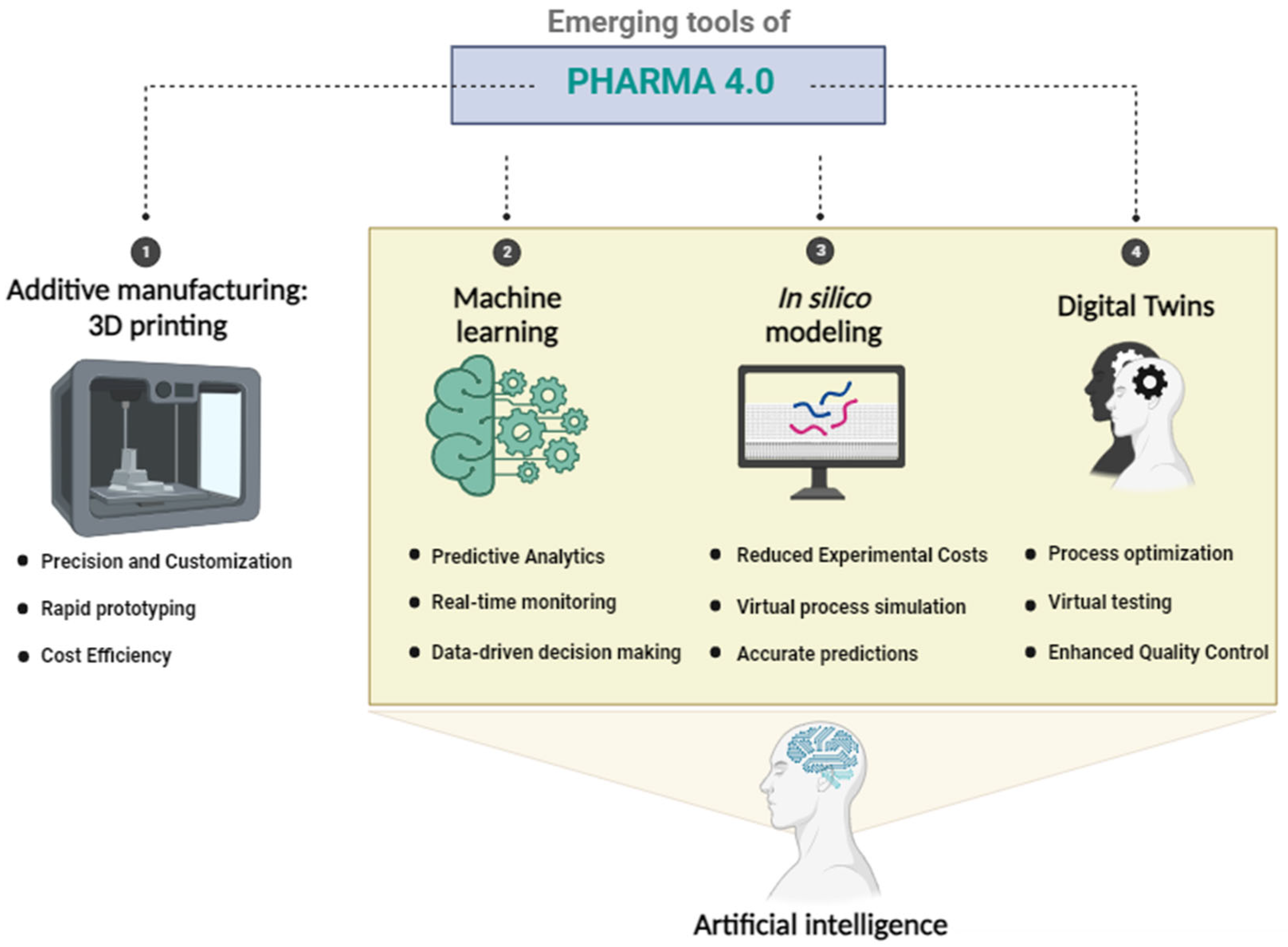 Pharmaceutics 15 02545 g001