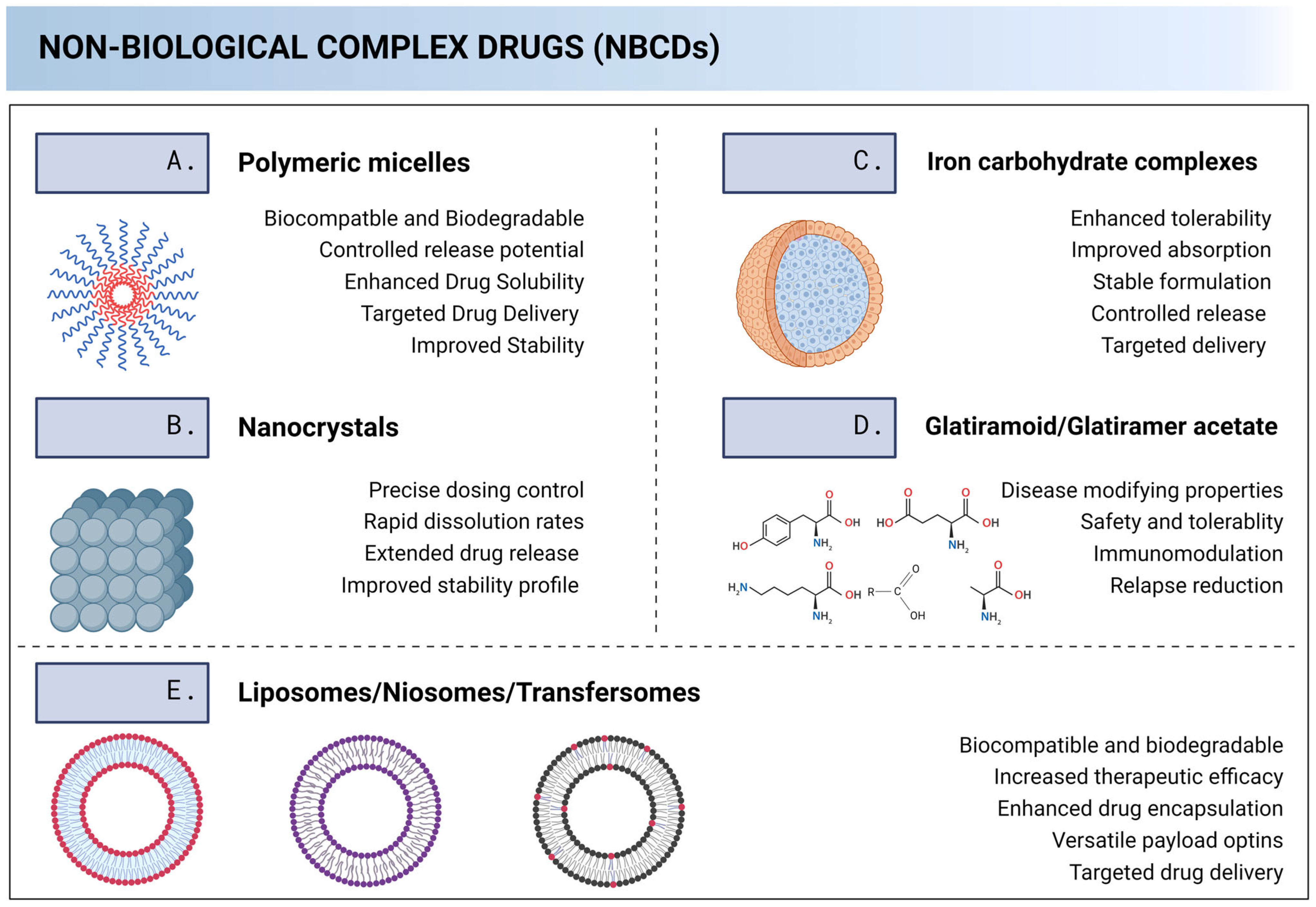 Pharmaceutics 15 02545 g002