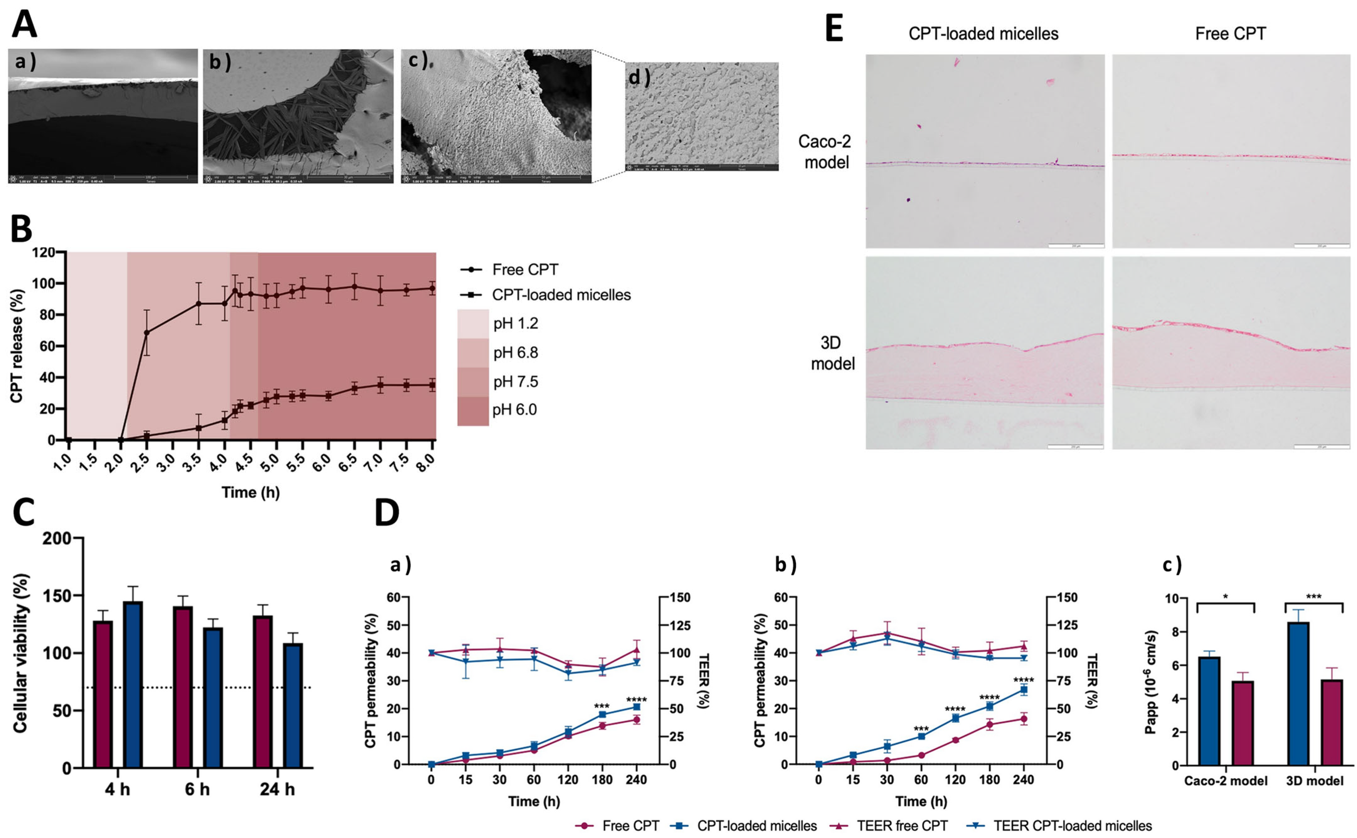 Pharmaceutics 15 02545 g003