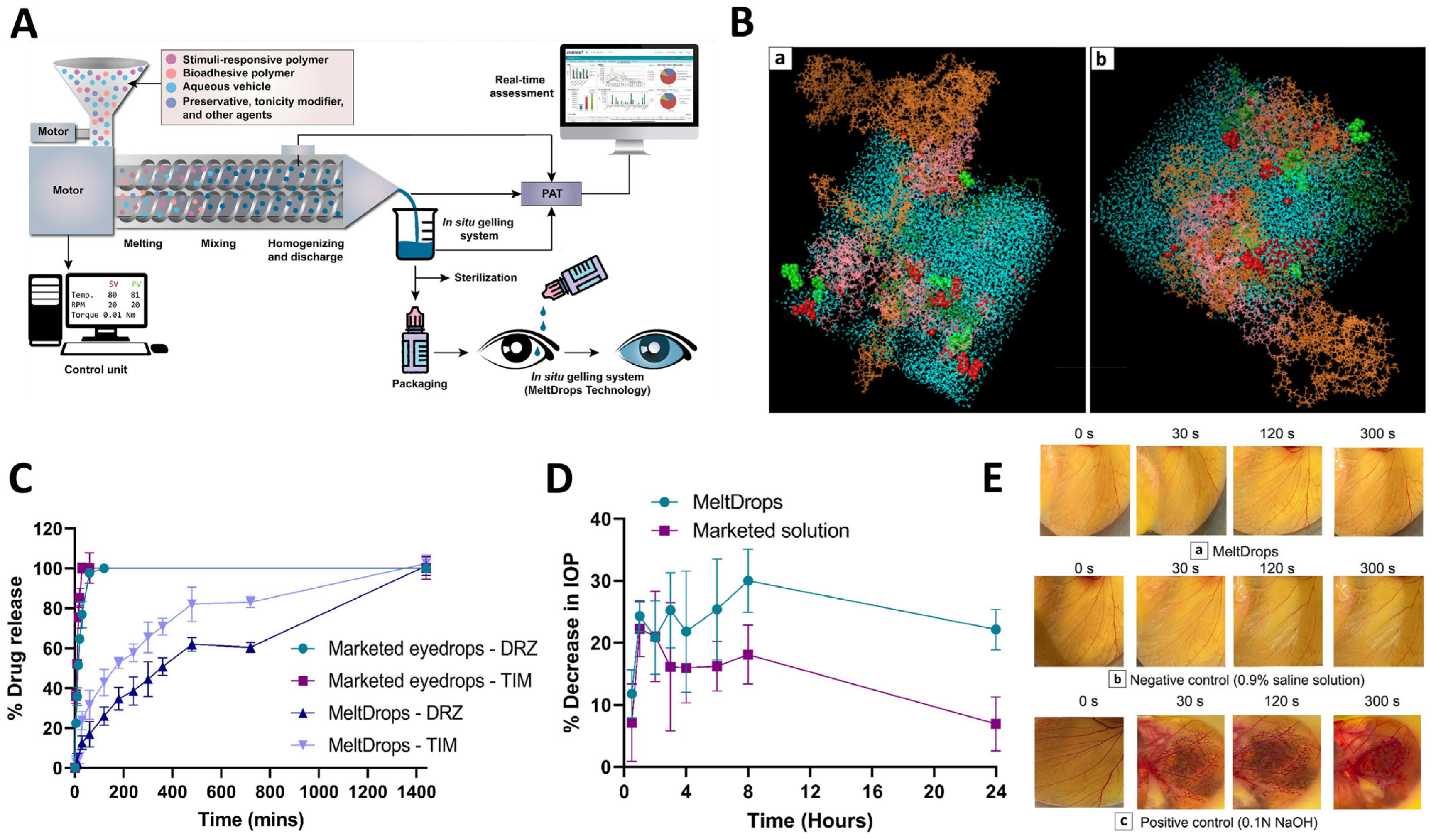 Pharmaceutics 15 02545 g004