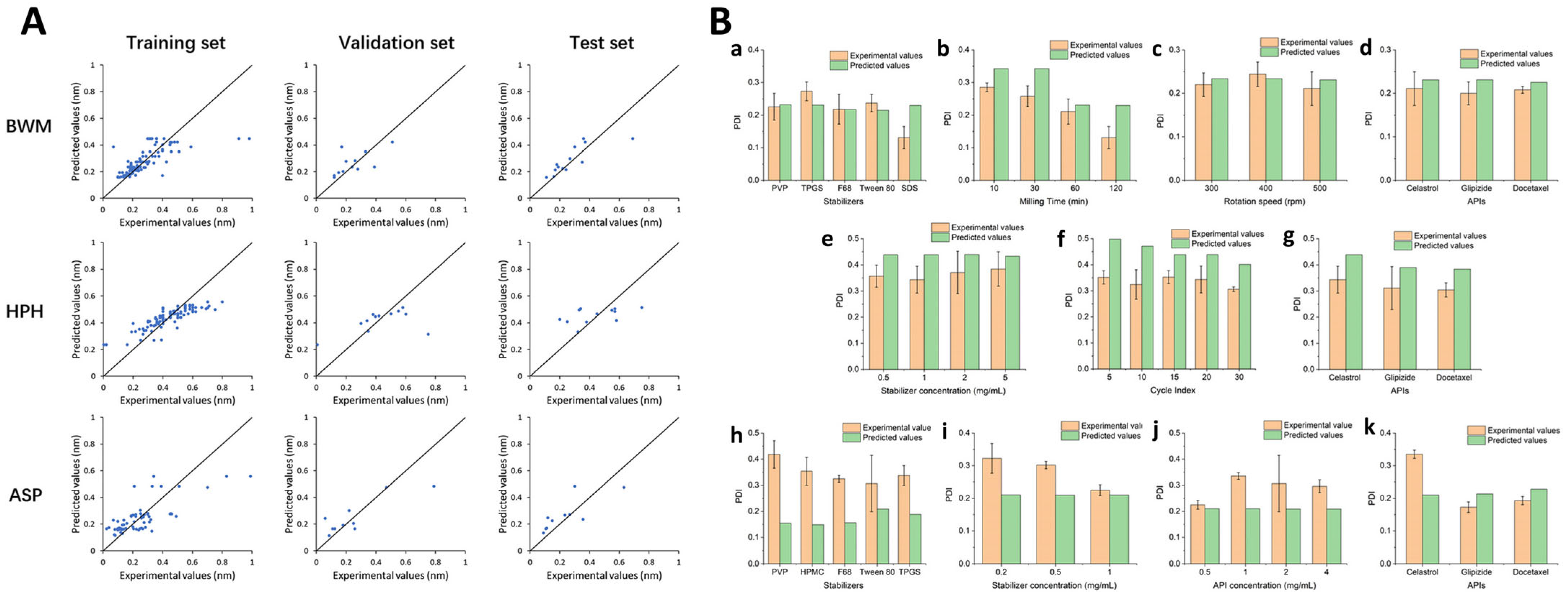 Pharmaceutics 15 02545 g008