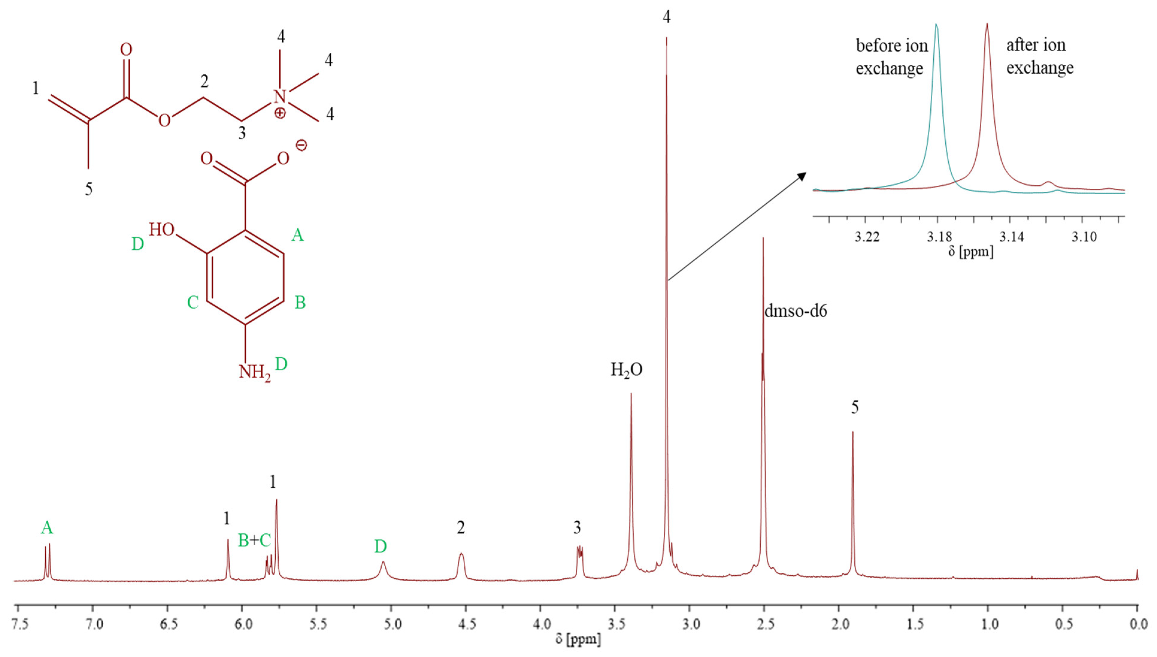 Pharmaceutics 15 02556 g001