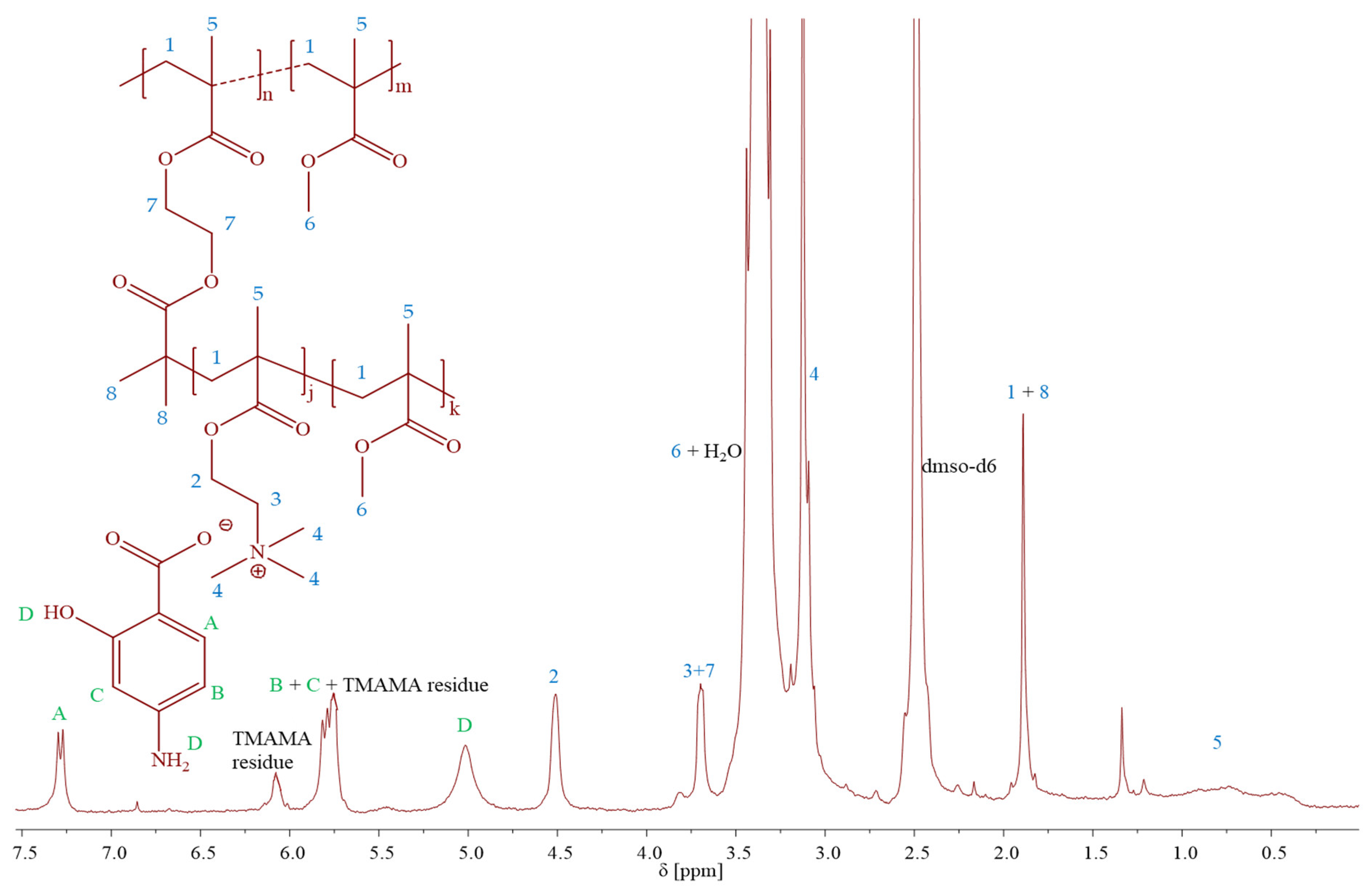 Pharmaceutics 15 02556 g003