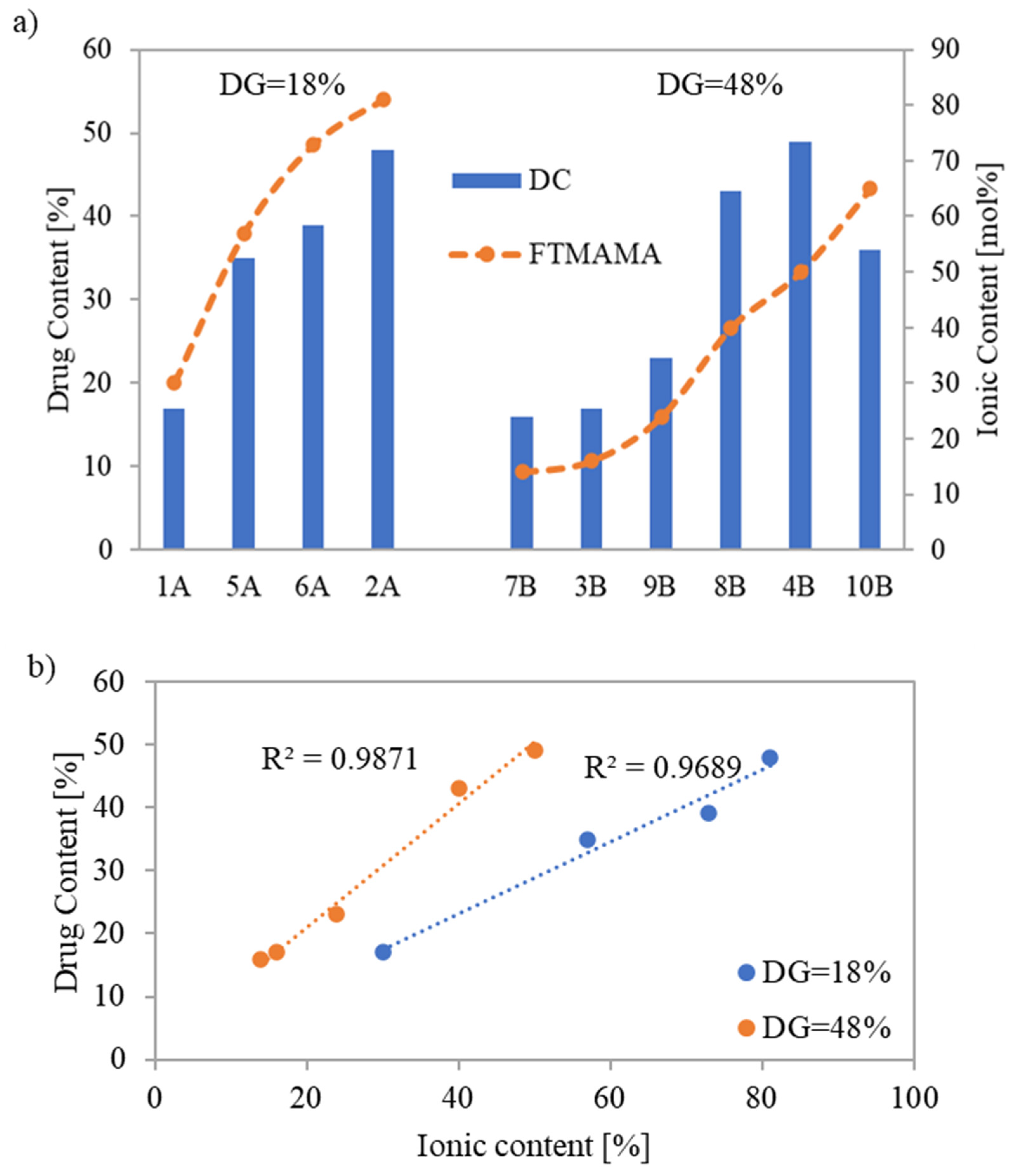 Pharmaceutics 15 02556 g006