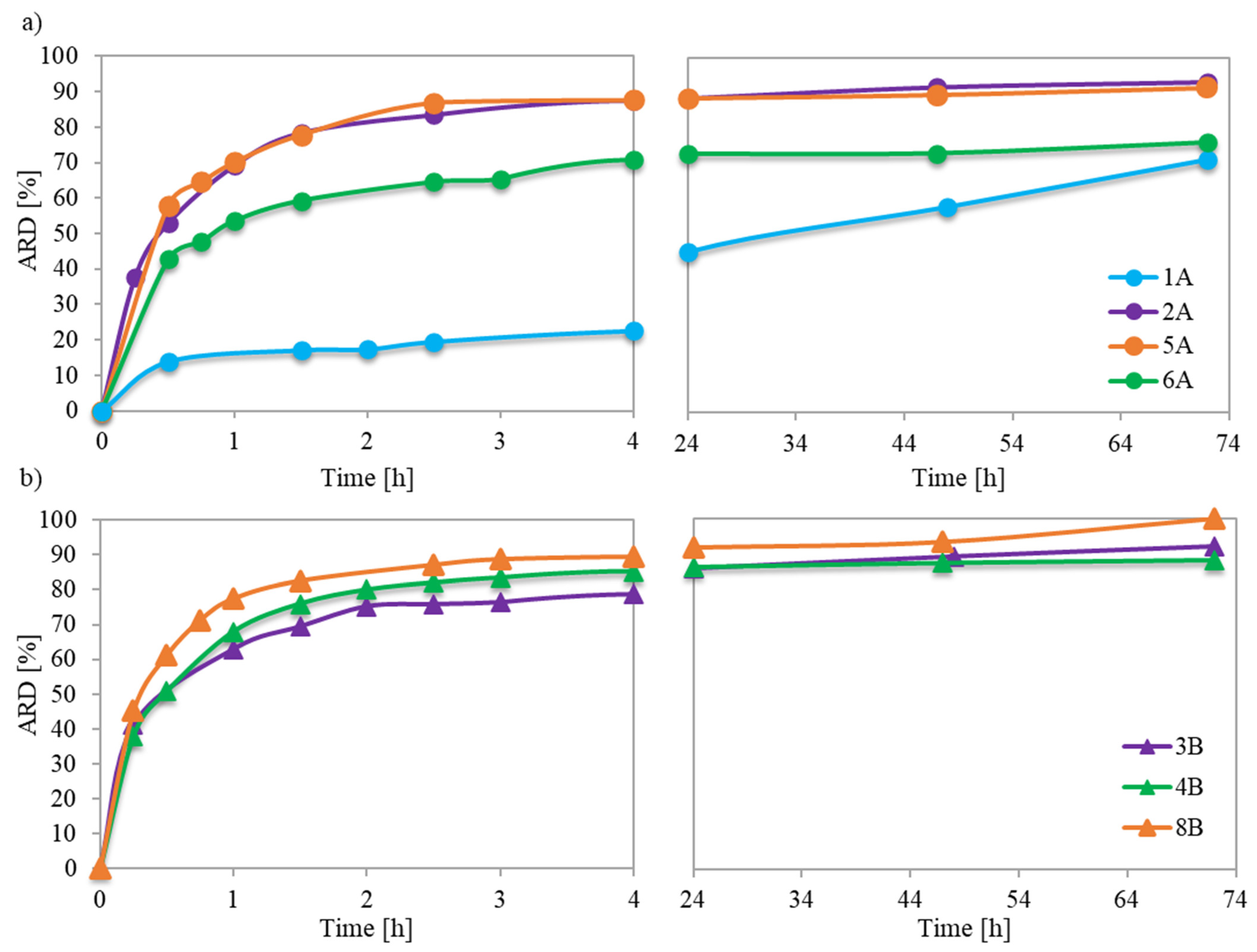 Pharmaceutics 15 02556 g007