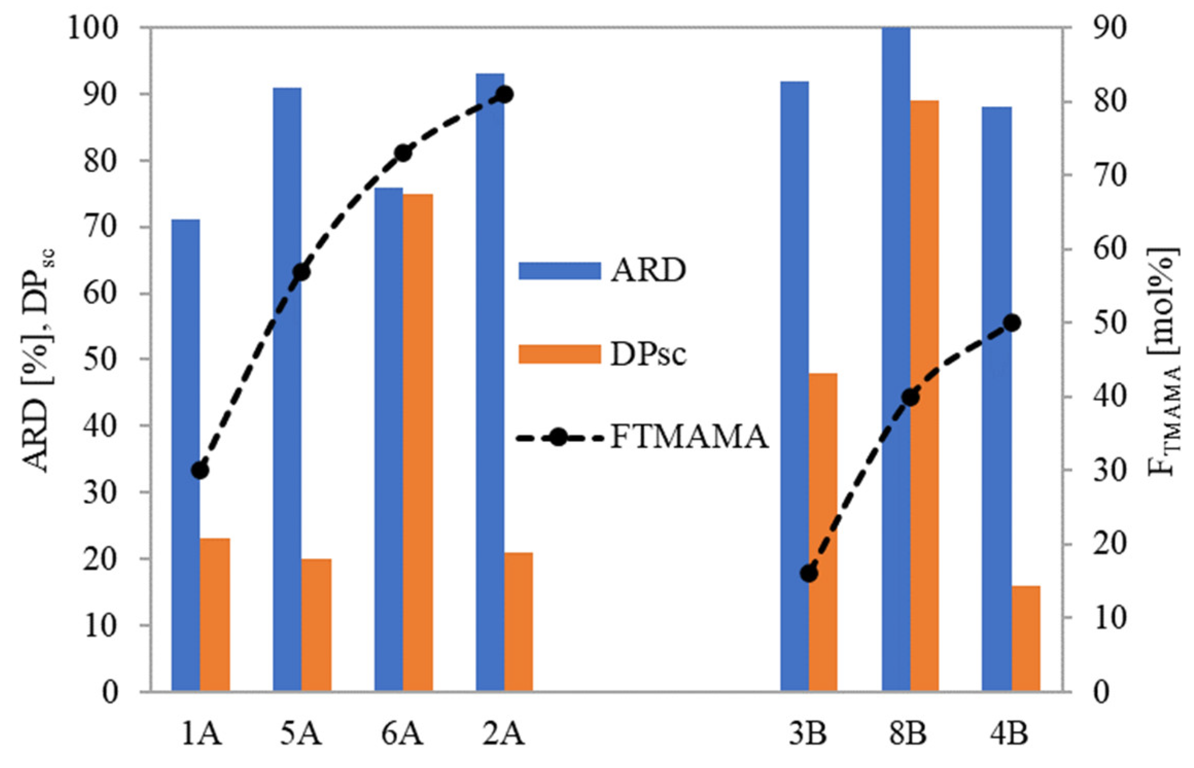 Pharmaceutics 15 02556 g008
