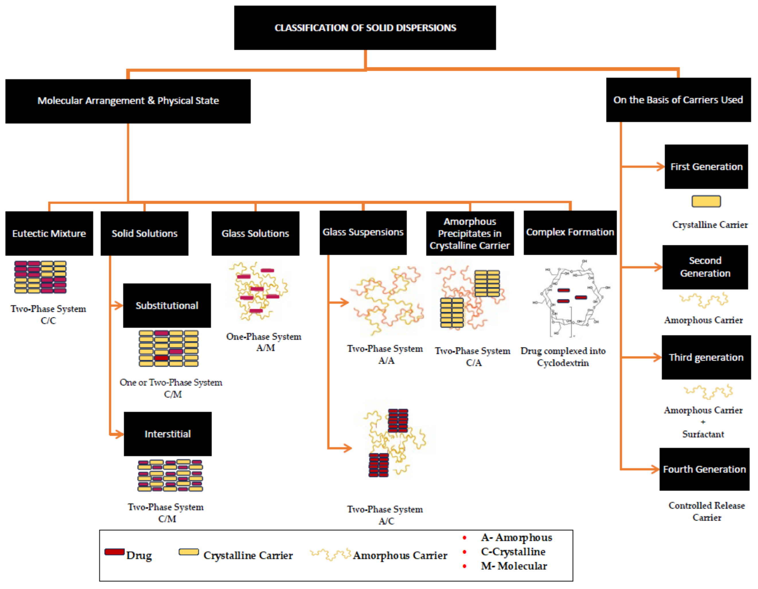 Pharmaceutics 15 02557 g001