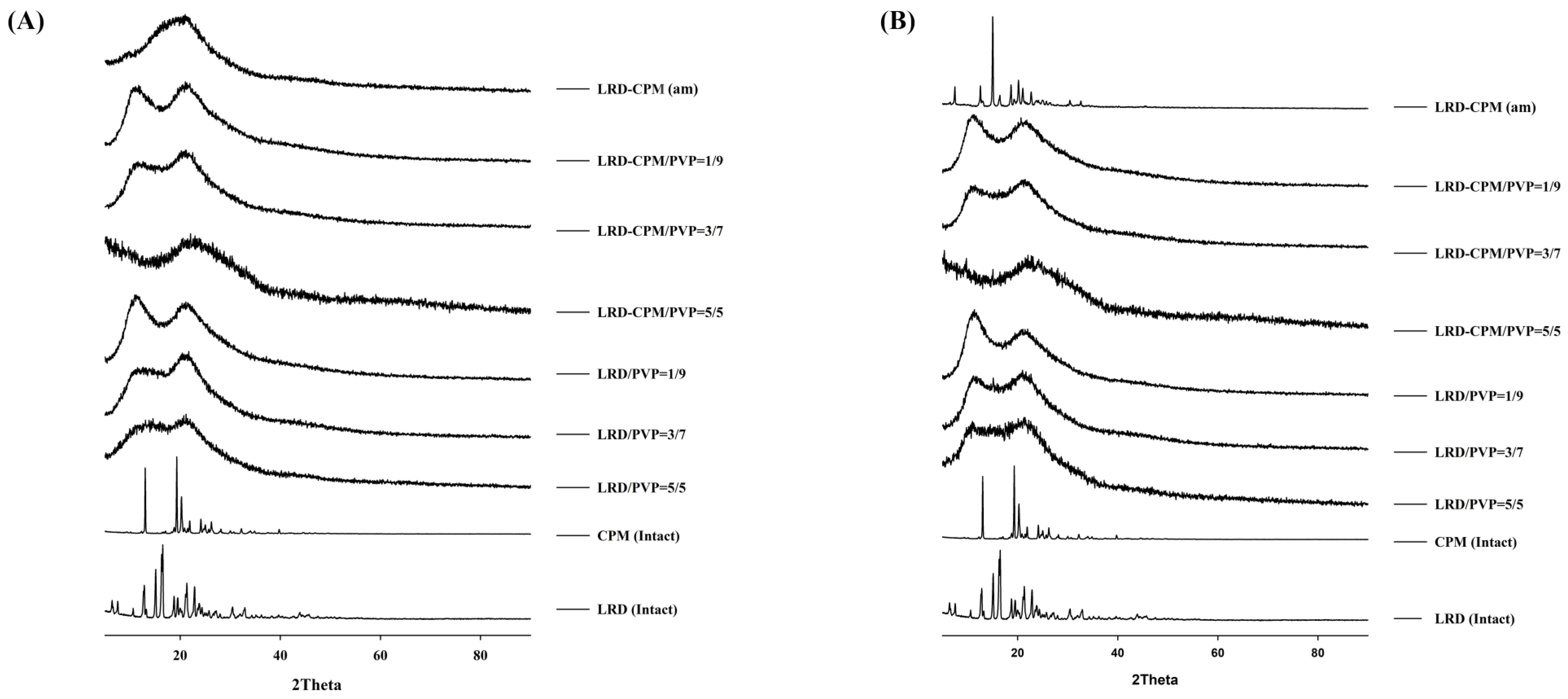 Pharmaceutics 15 02558 g003 Pharmaceutics 15 02558 g003