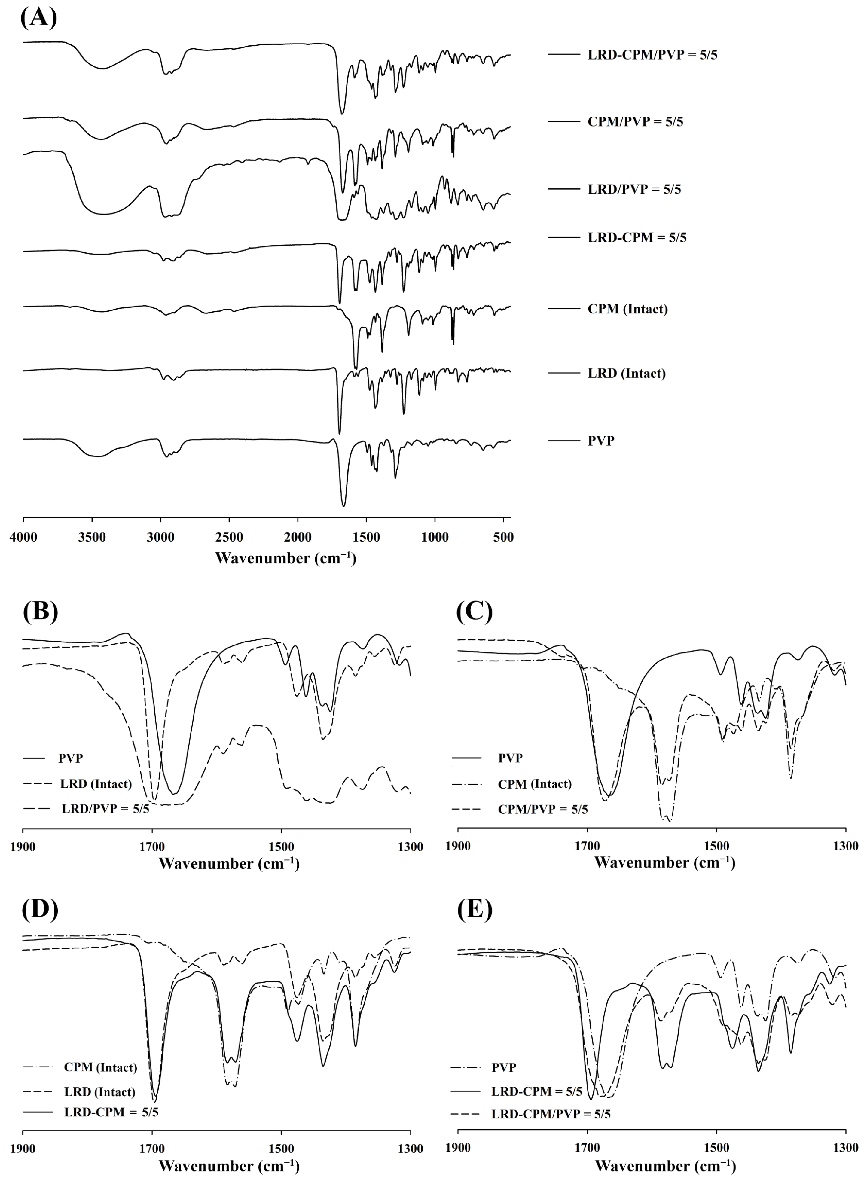 Pharmaceutics 15 02558 g006 Pharmaceutics 15 02558 g006