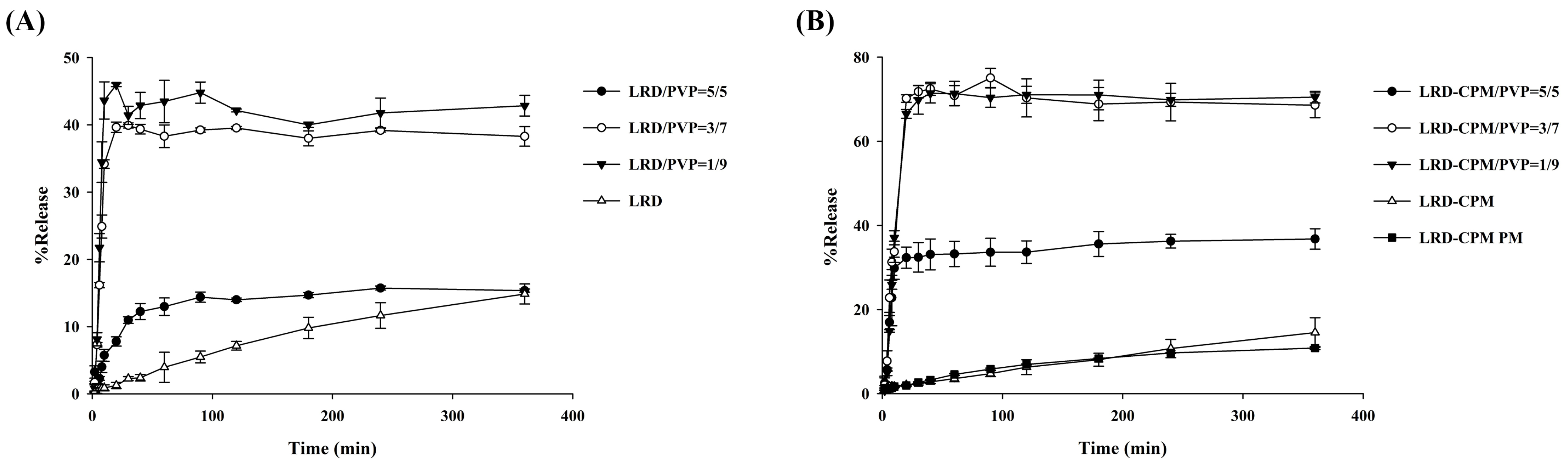 Pharmaceutics 15 02558 g007 Pharmaceutics 15 02558 g007