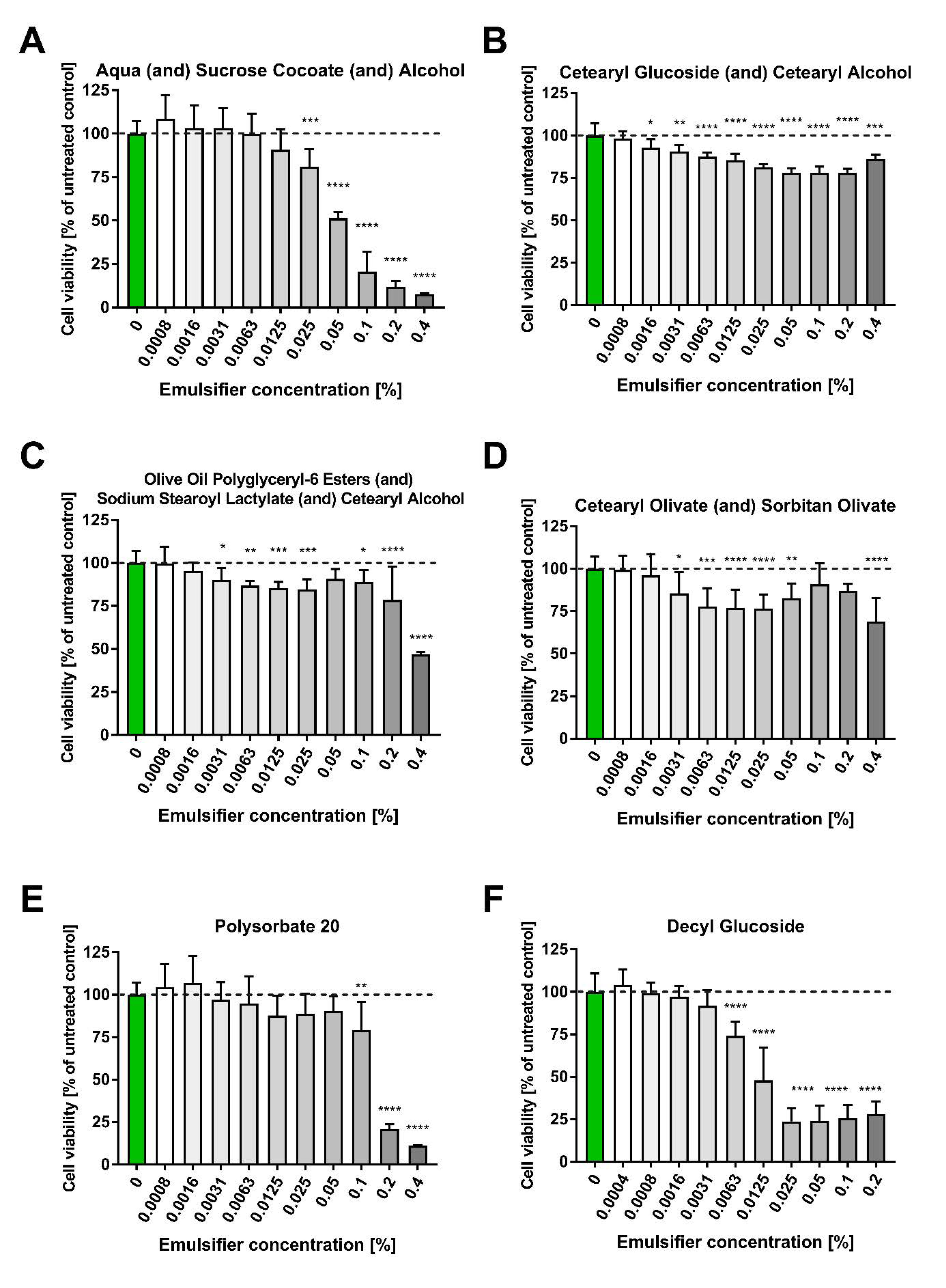 Pharmaceutics 15 02559 g003