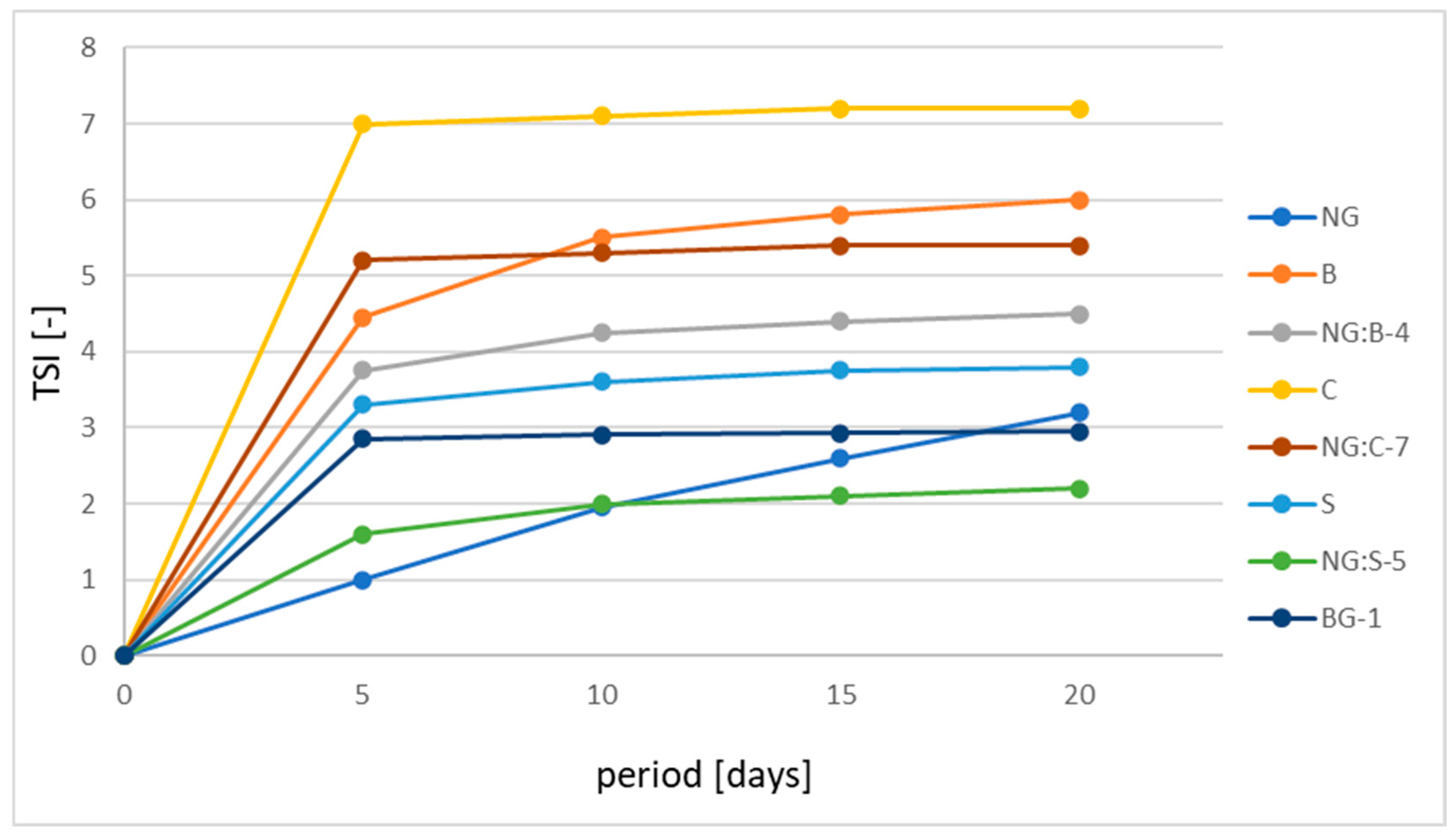 Pharmaceutics 15 02559 g009