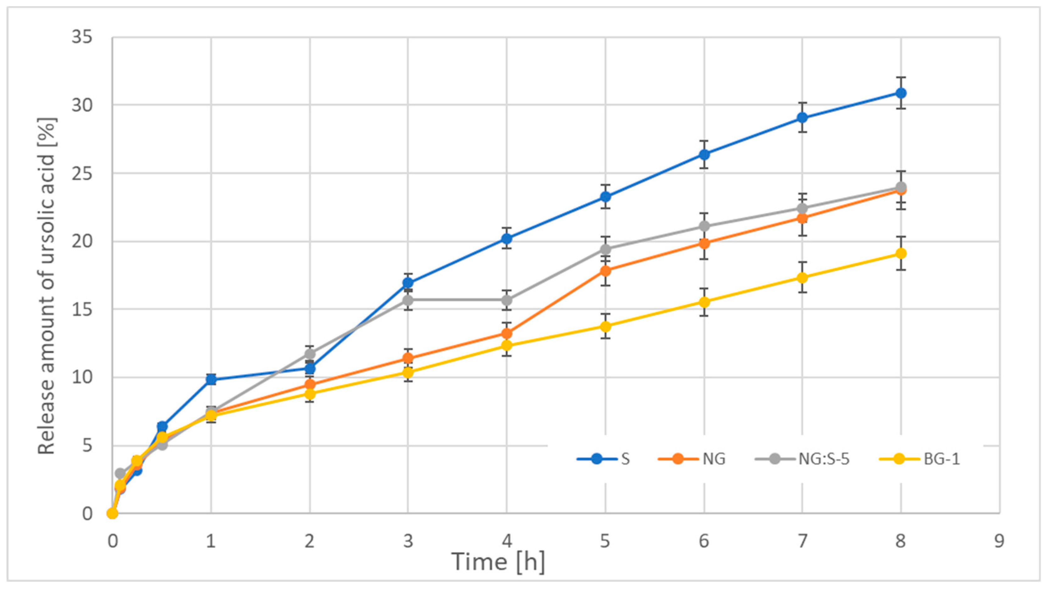 Pharmaceutics 15 02559 g012