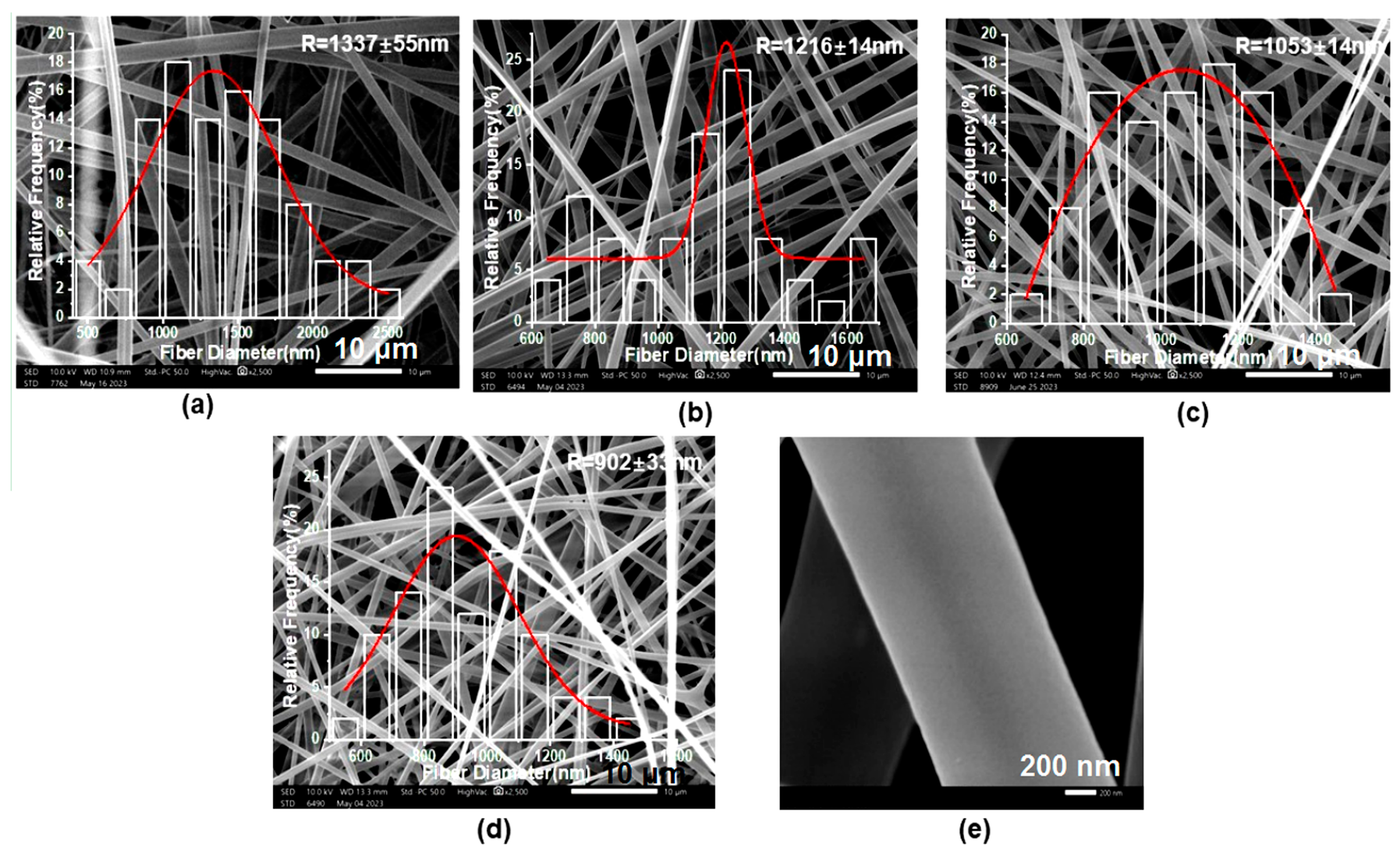 Pharmaceutics 15 02561 g004