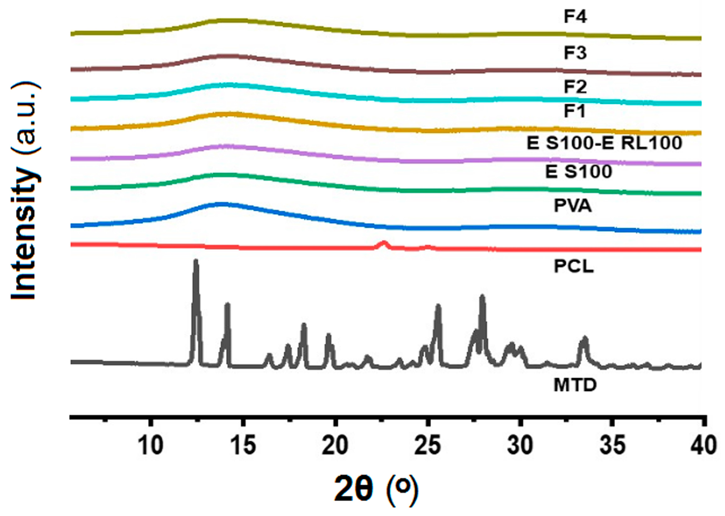 Pharmaceutics 15 02561 g007
