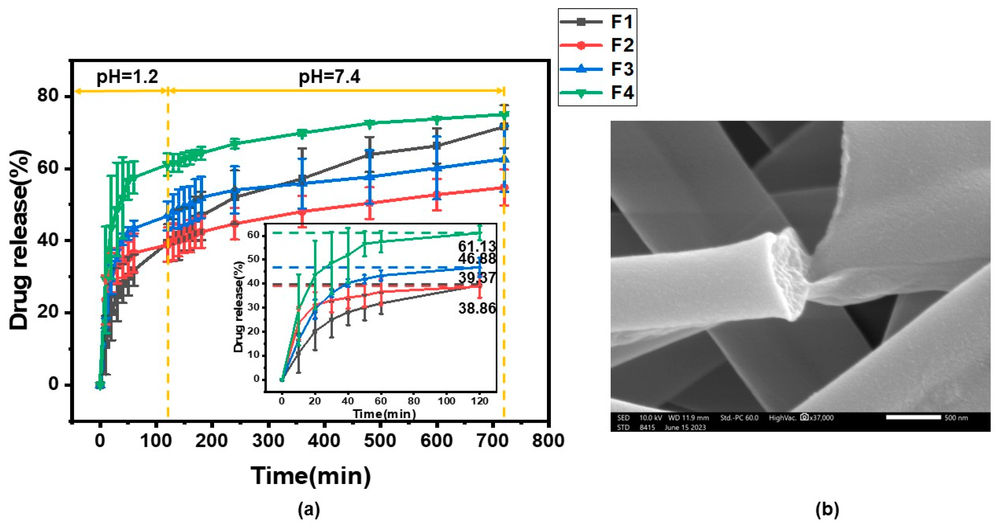Pharmaceutics 15 02561 g010