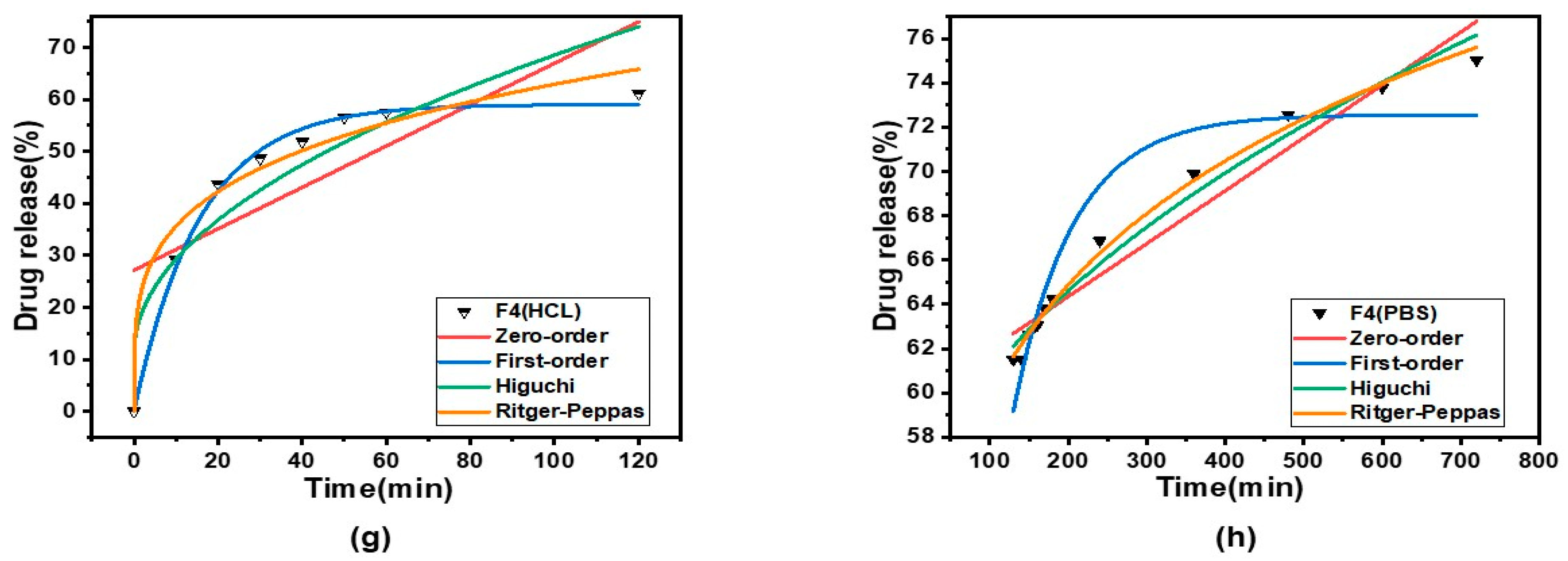 Pharmaceutics 15 02561 g011b