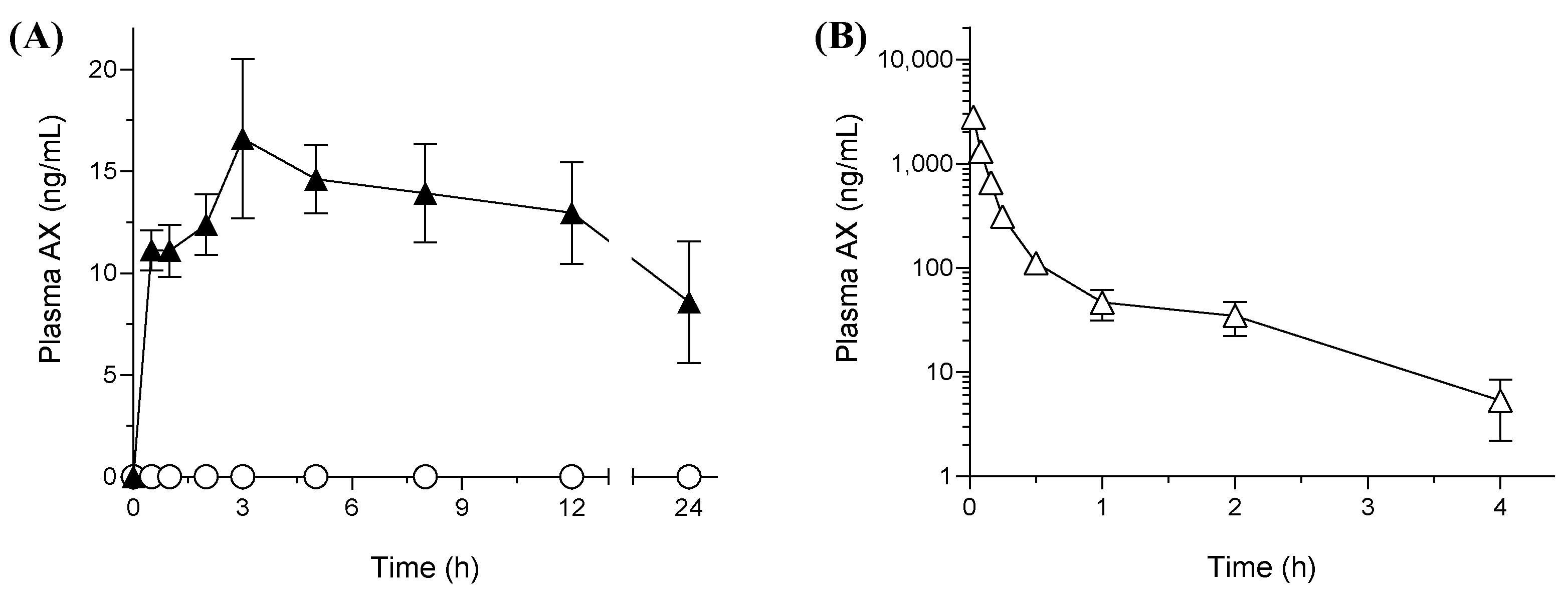 Pharmaceutics 15 02562 g004