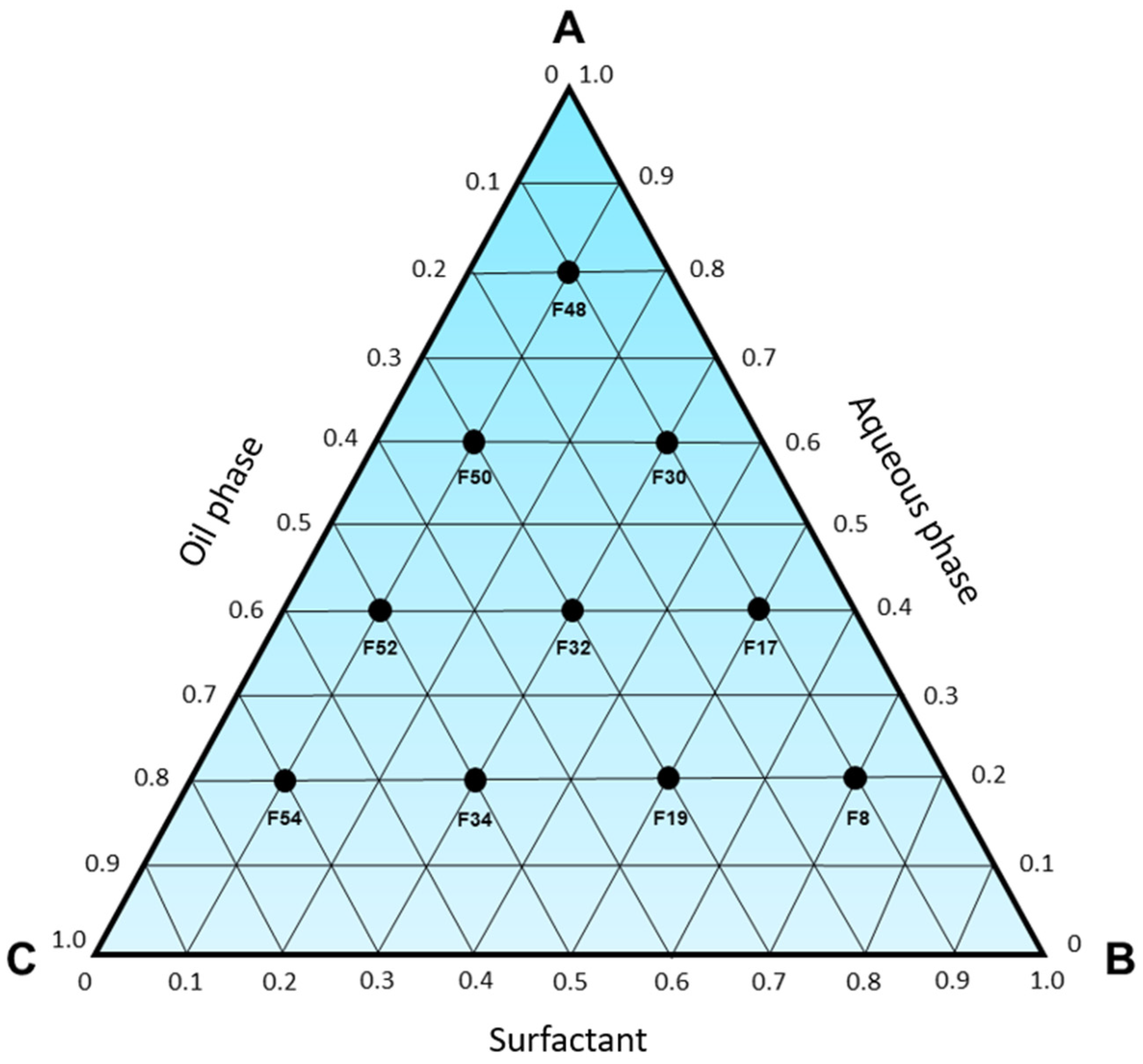 Pharmaceutics 15 02564 g001