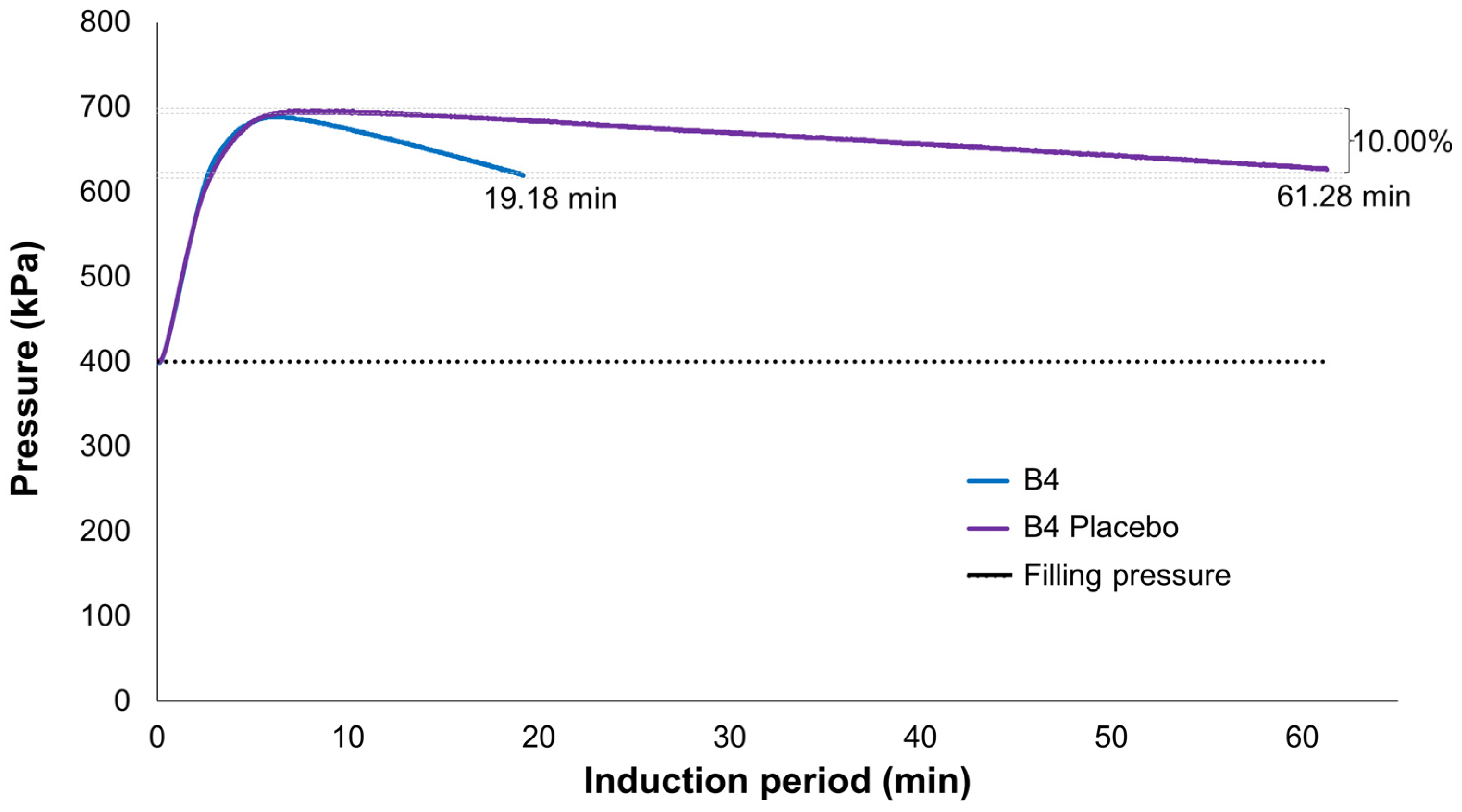 Pharmaceutics 15 02564 g010