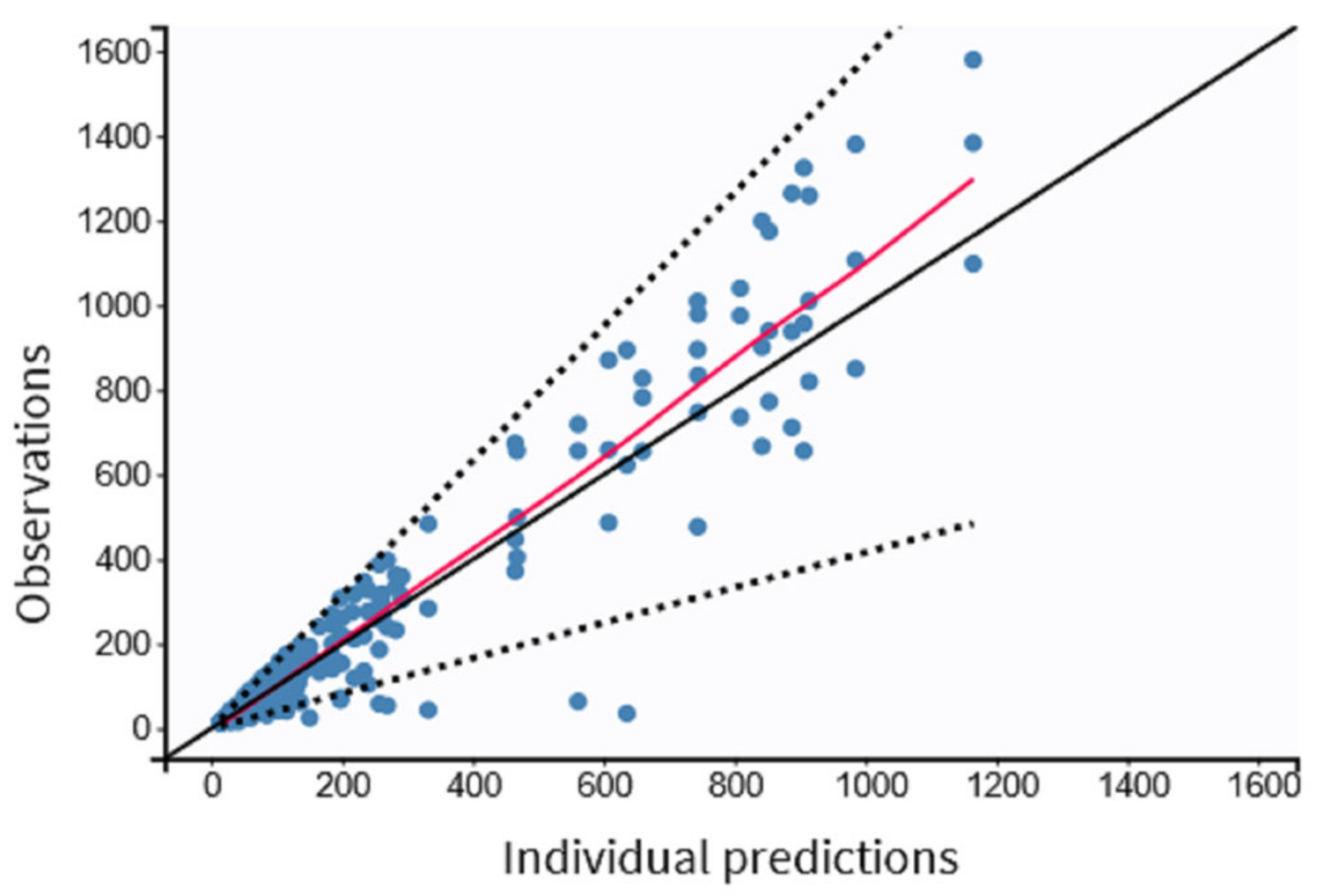 Pharmaceutics 15 02565 g003