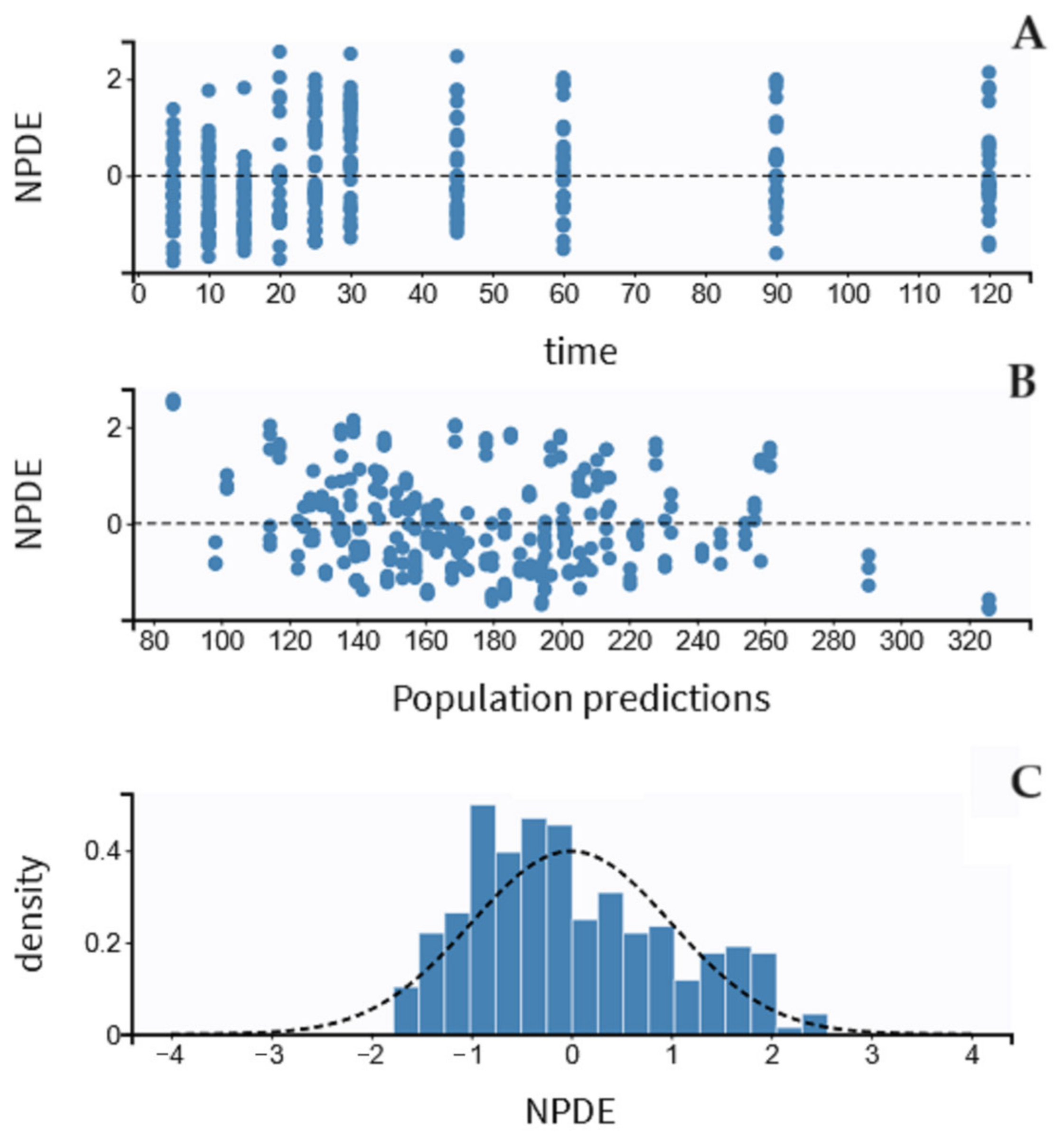 Pharmaceutics 15 02565 g004