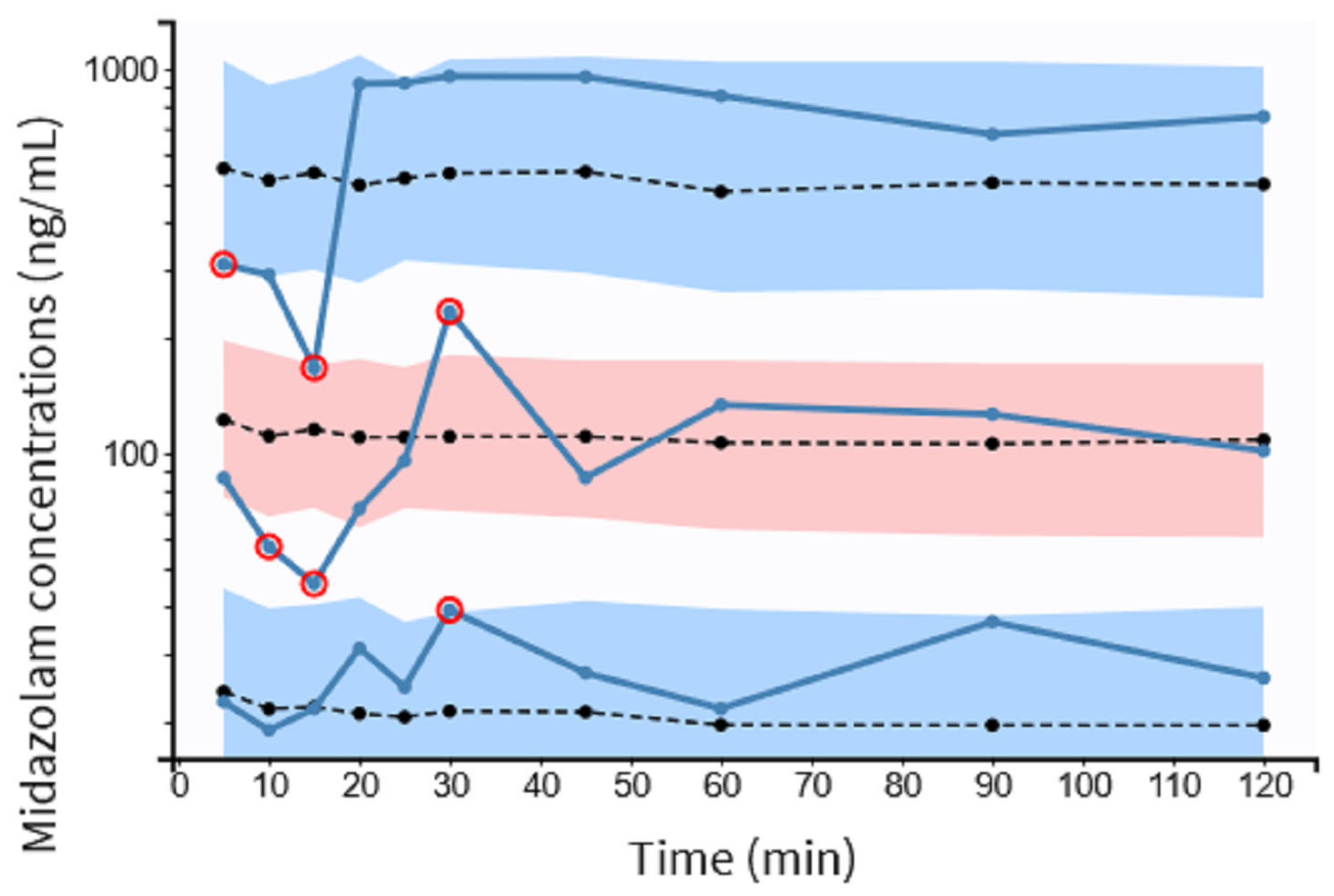 Pharmaceutics 15 02565 g005