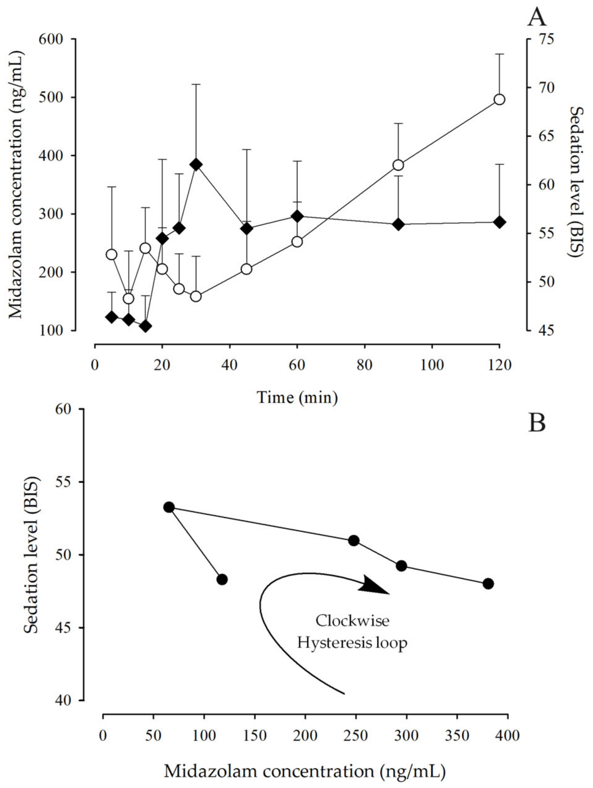 Pharmaceutics 15 02565 g006