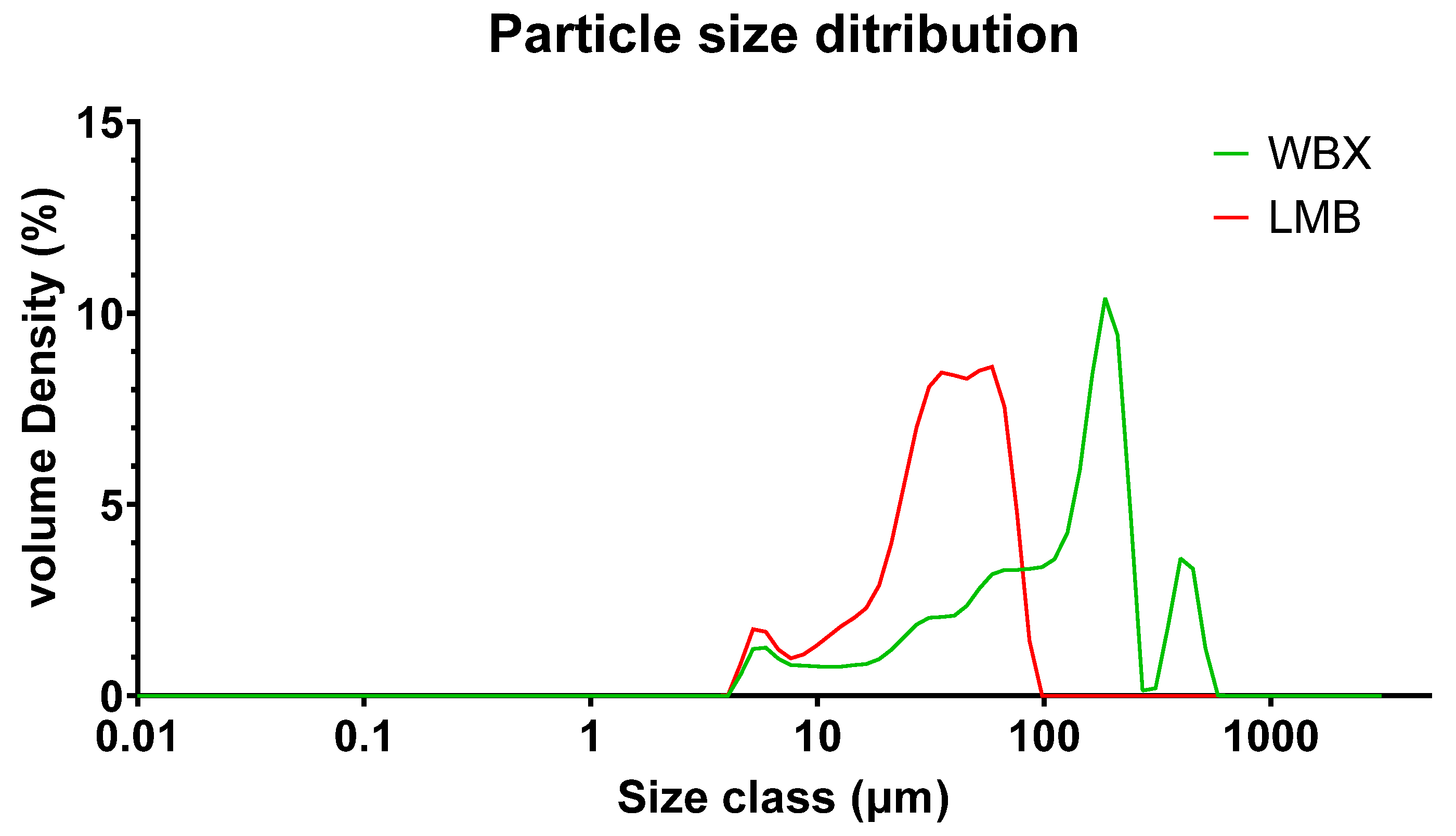 Pharmaceutics 15 02567 g009 Pharmaceutics 15 02567 g009