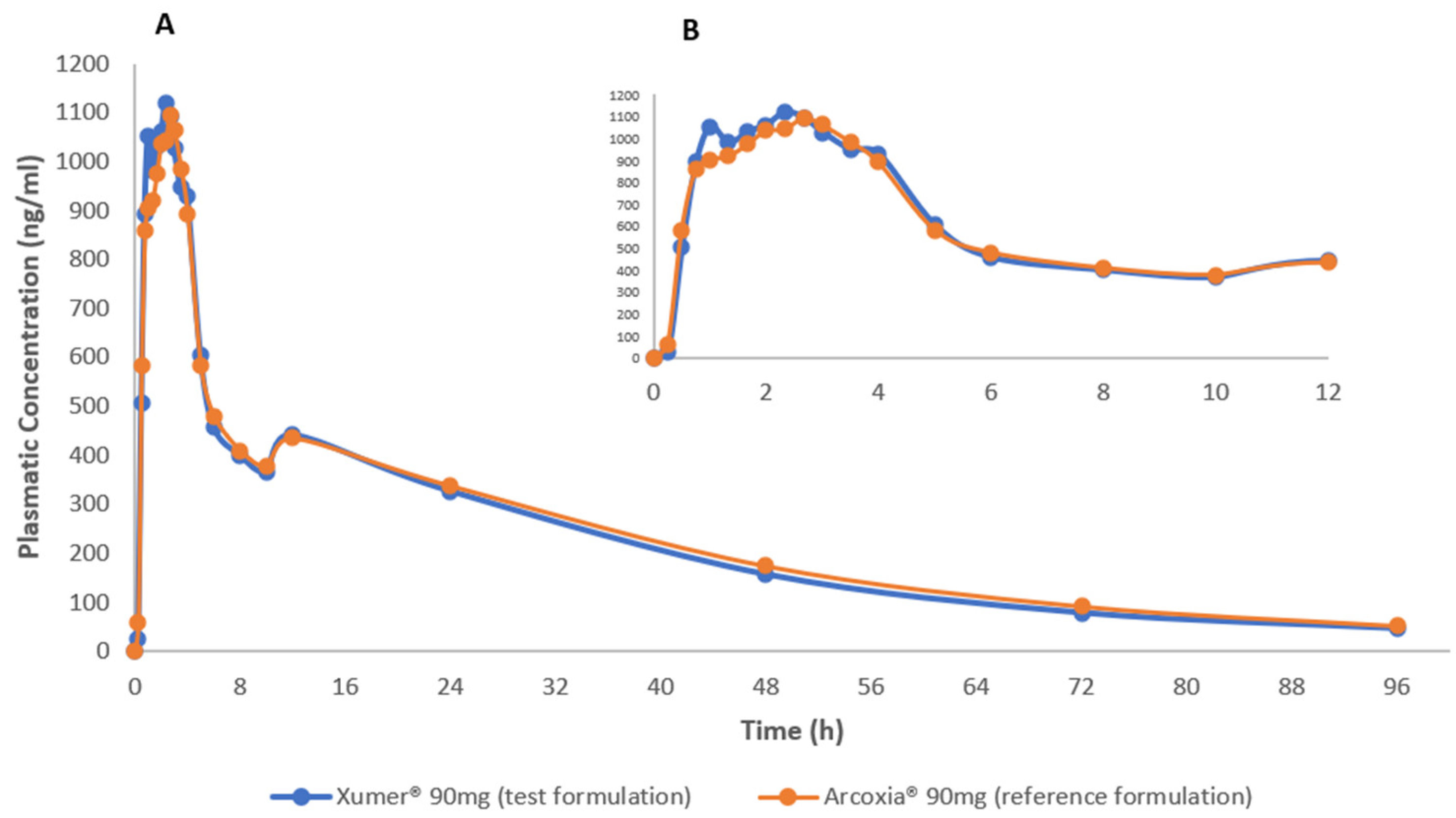 Pharmaceutics 15 02569 g001