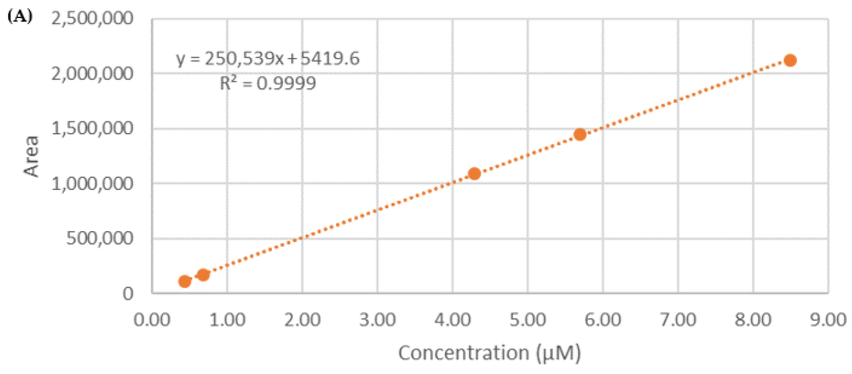 Pharmaceutics 15 02573 g002a