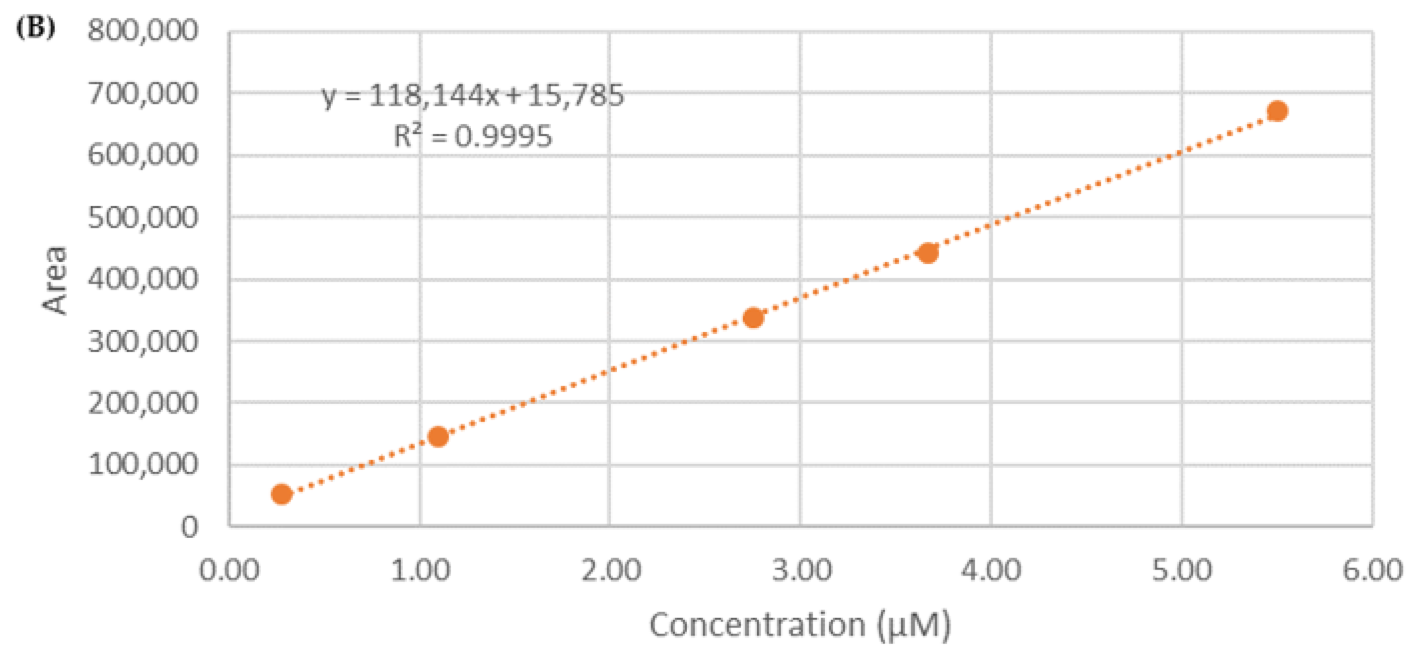 Pharmaceutics 15 02573 g002b
