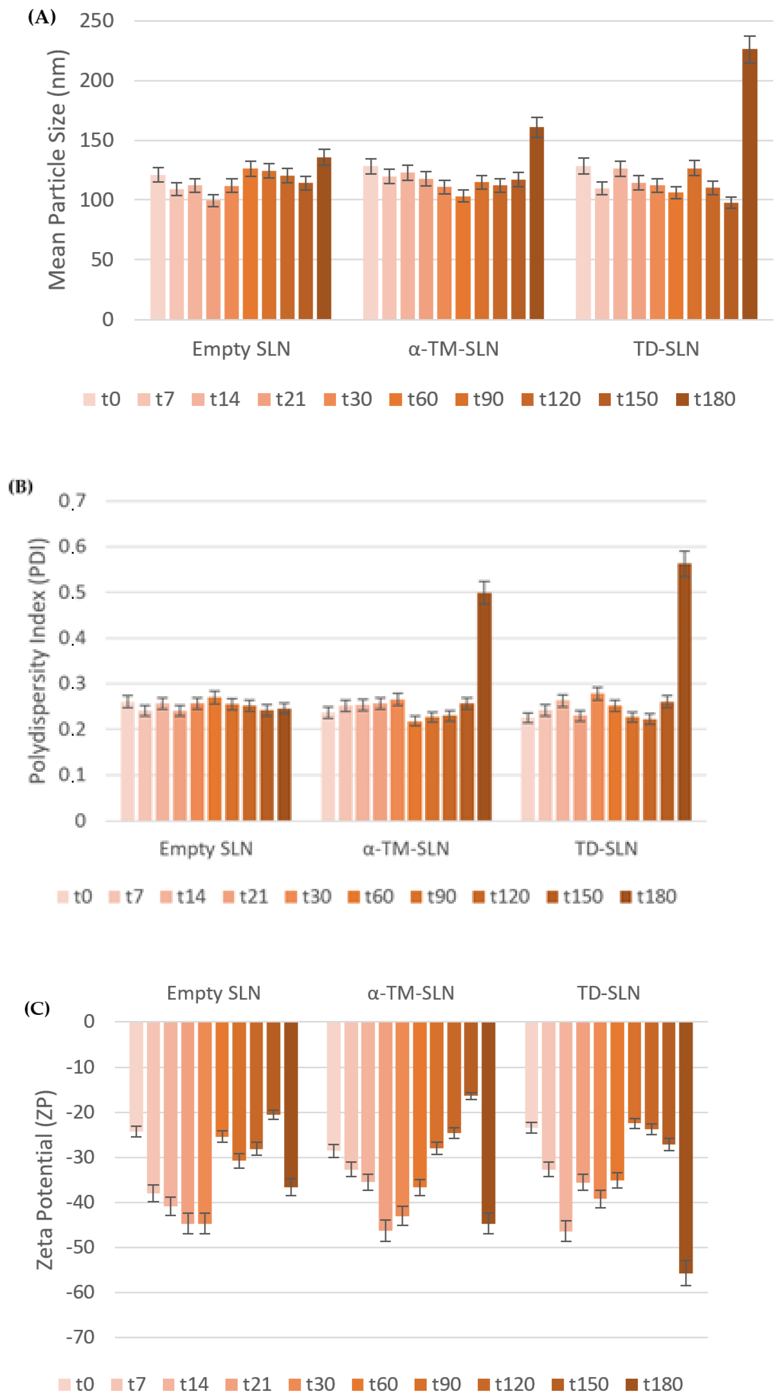 Pharmaceutics 15 02573 g003
