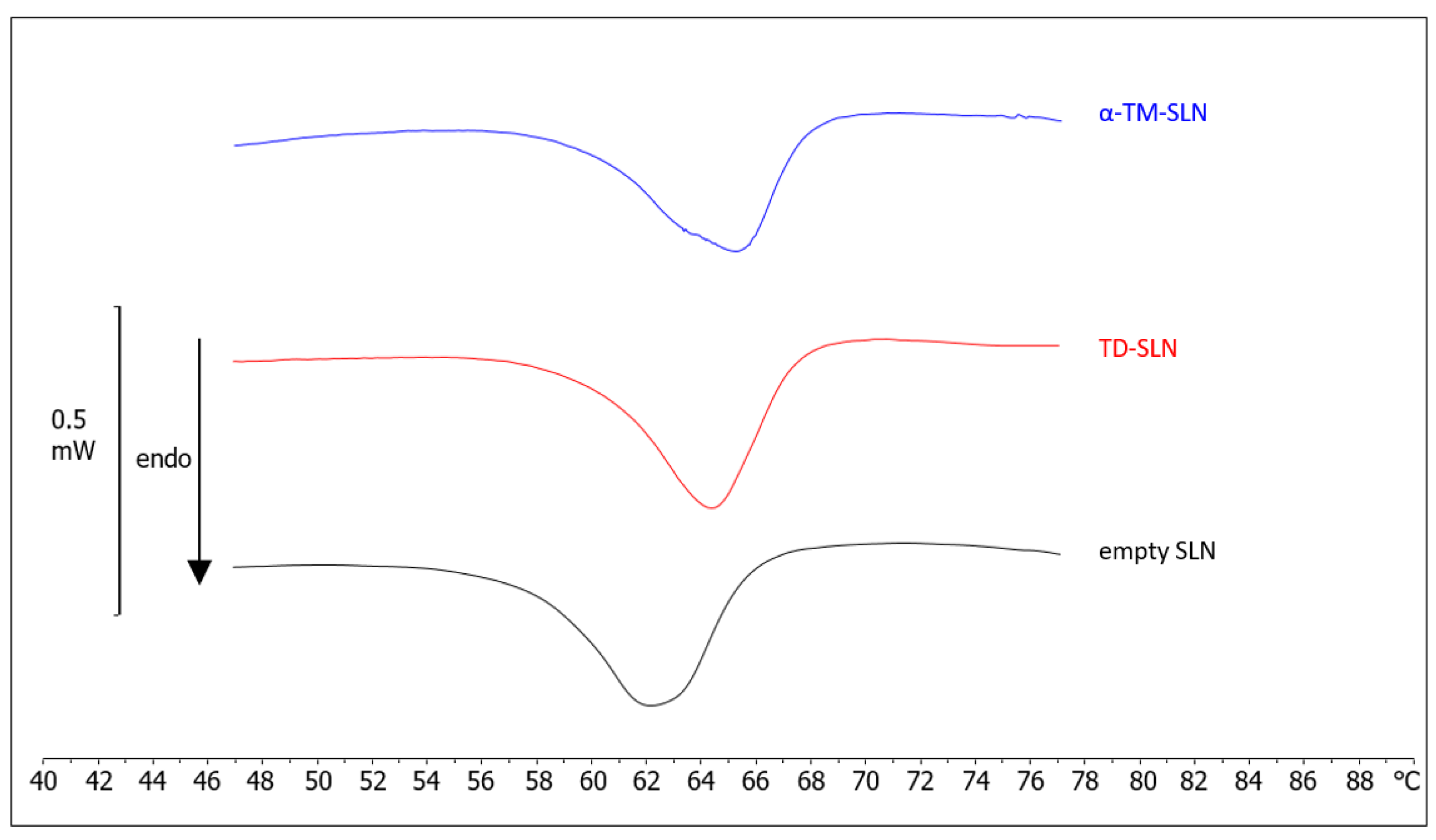 Pharmaceutics 15 02573 g006