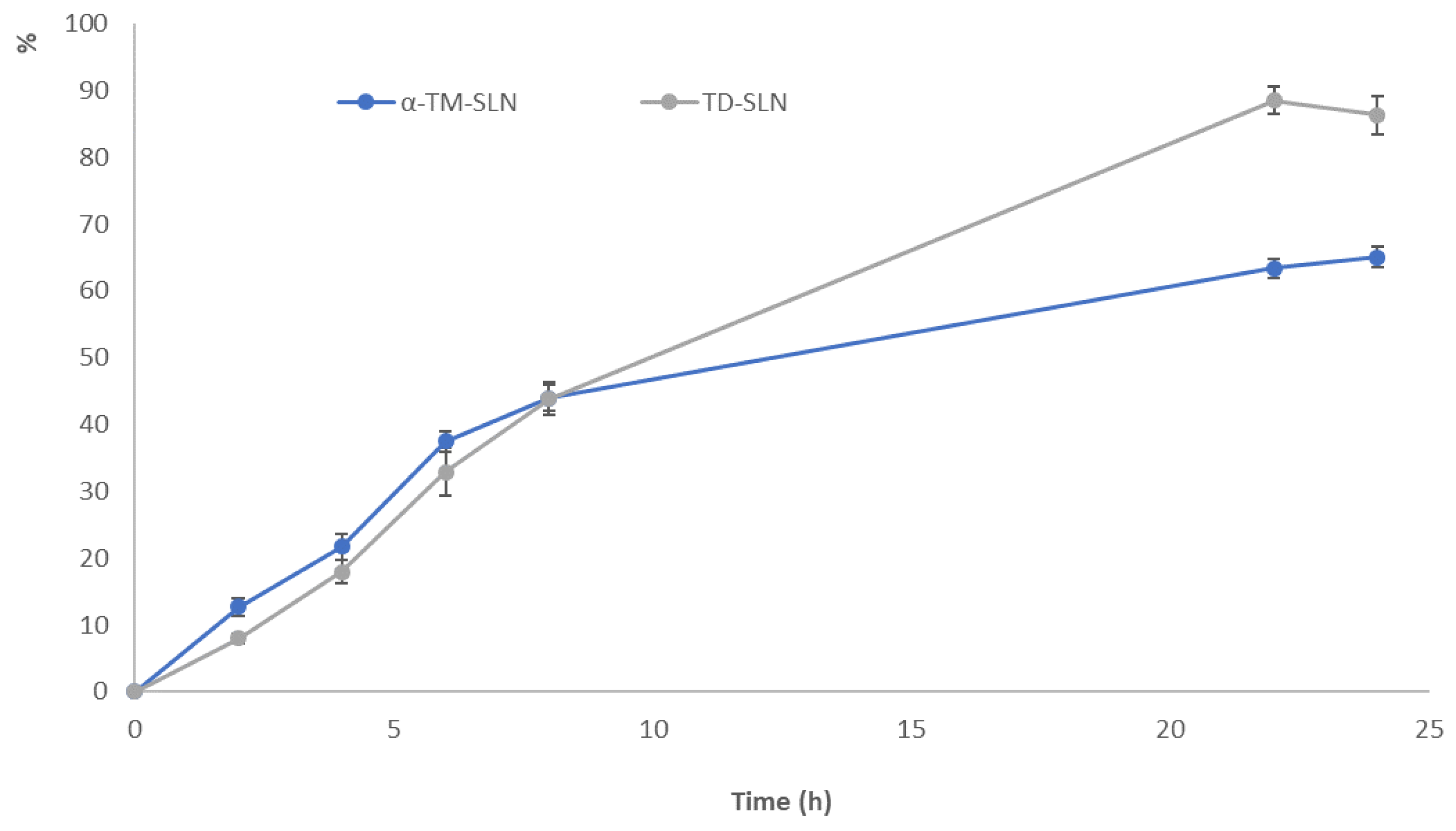 Pharmaceutics 15 02573 g007
