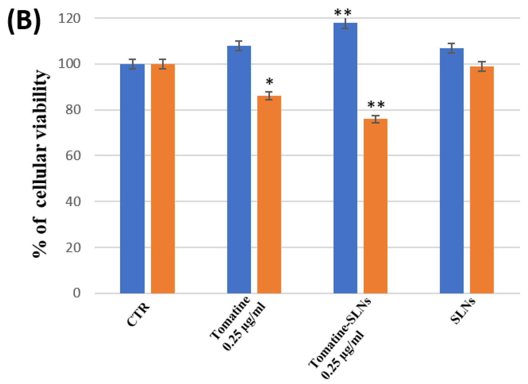 Pharmaceutics 15 02573 g008b
