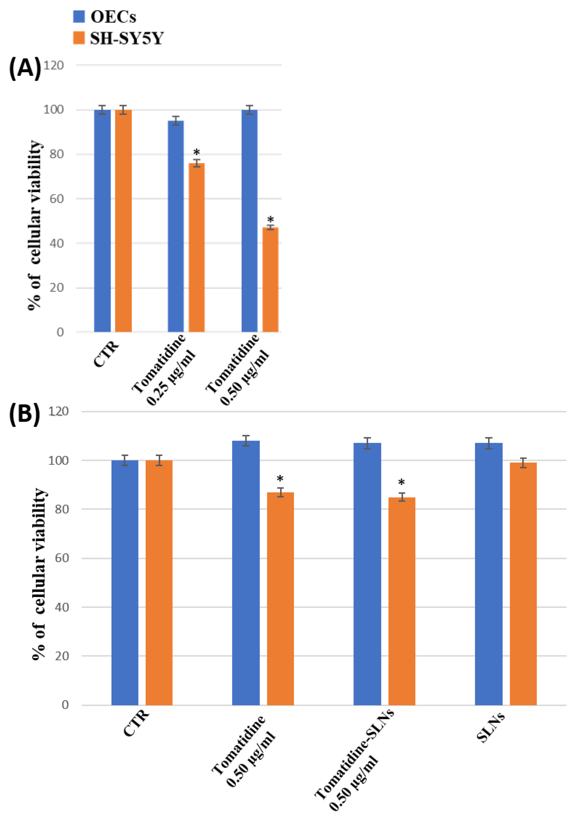 Pharmaceutics 15 02573 g009