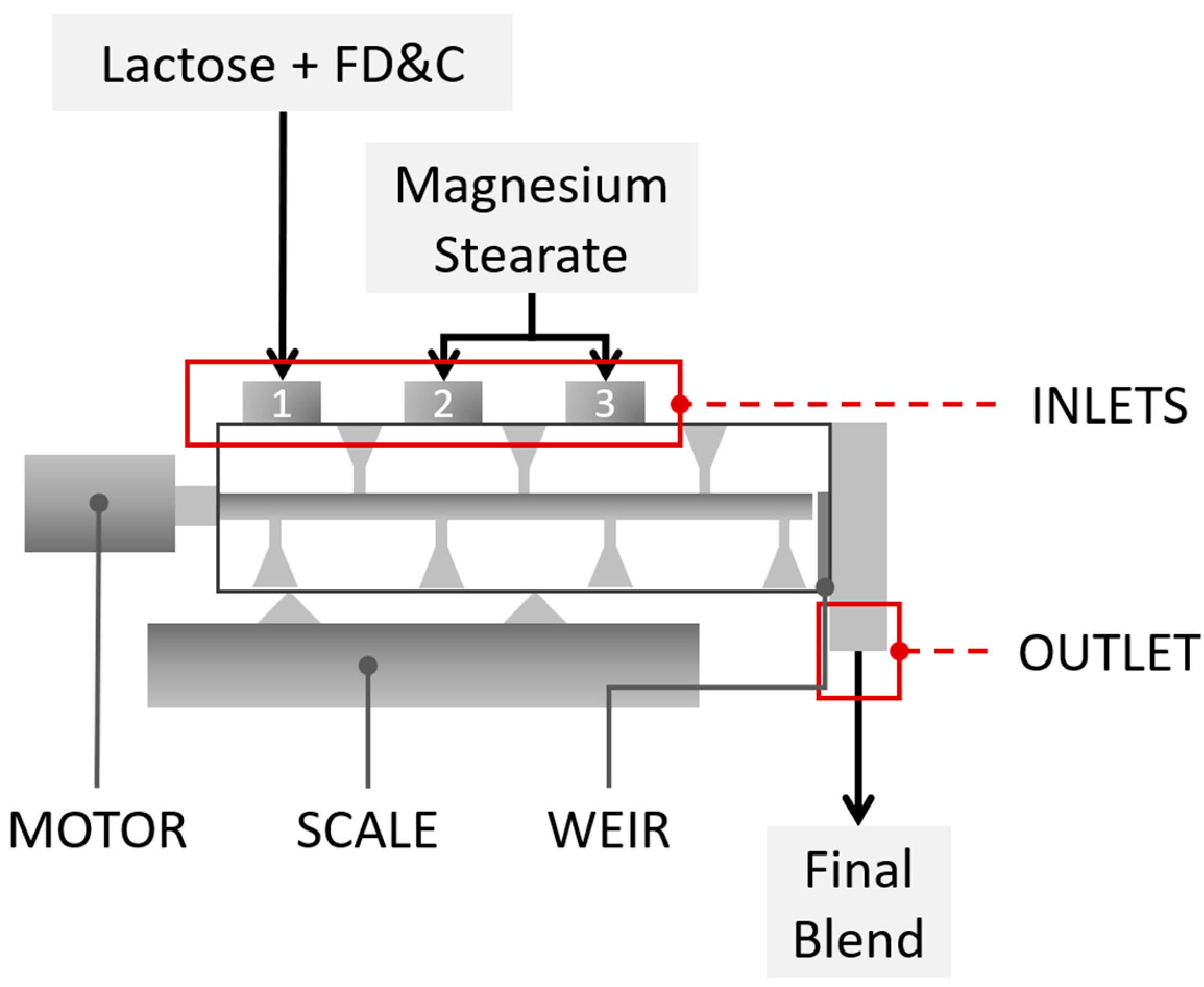 Pharmaceutics 15 02575 g001