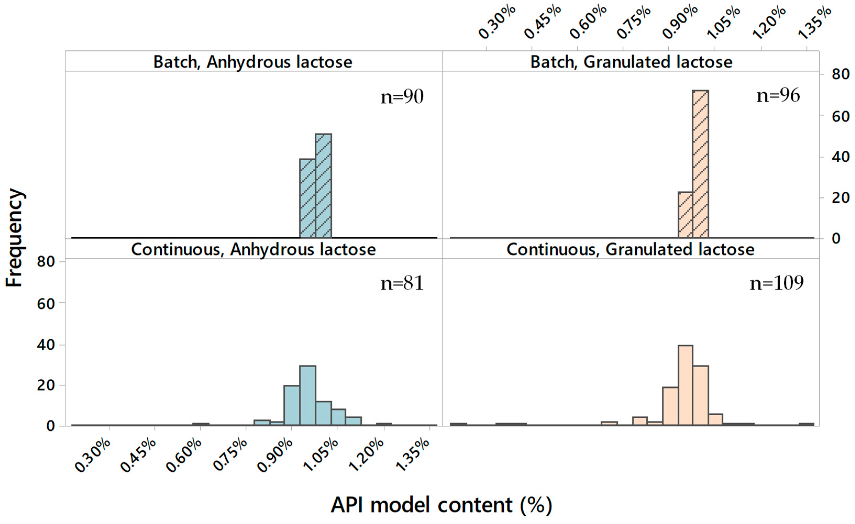 Pharmaceutics 15 02575 g003