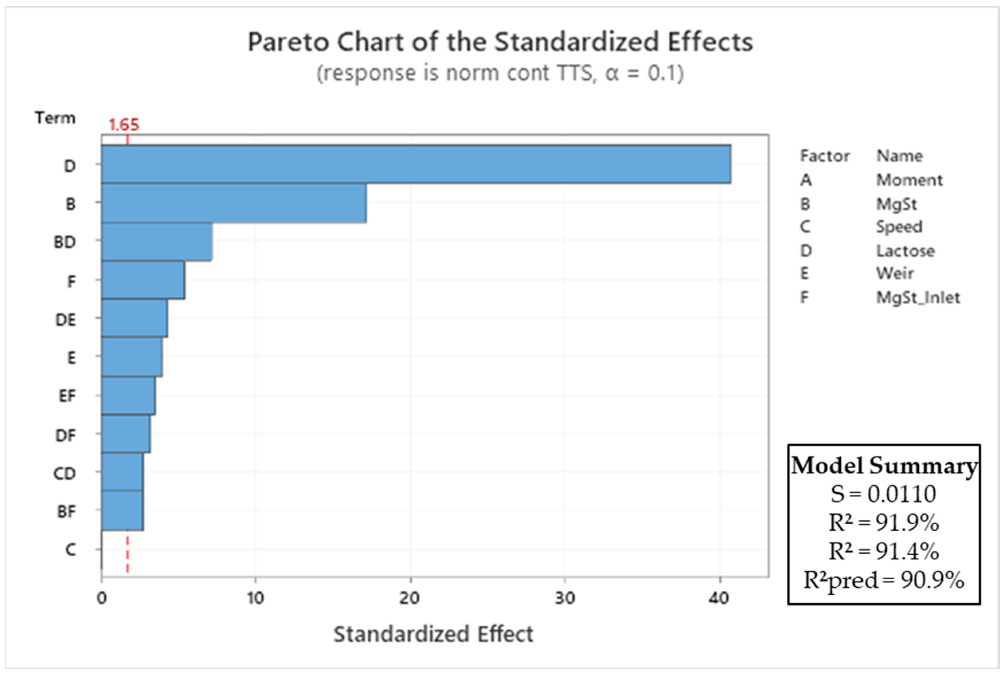 Pharmaceutics 15 02575 g005