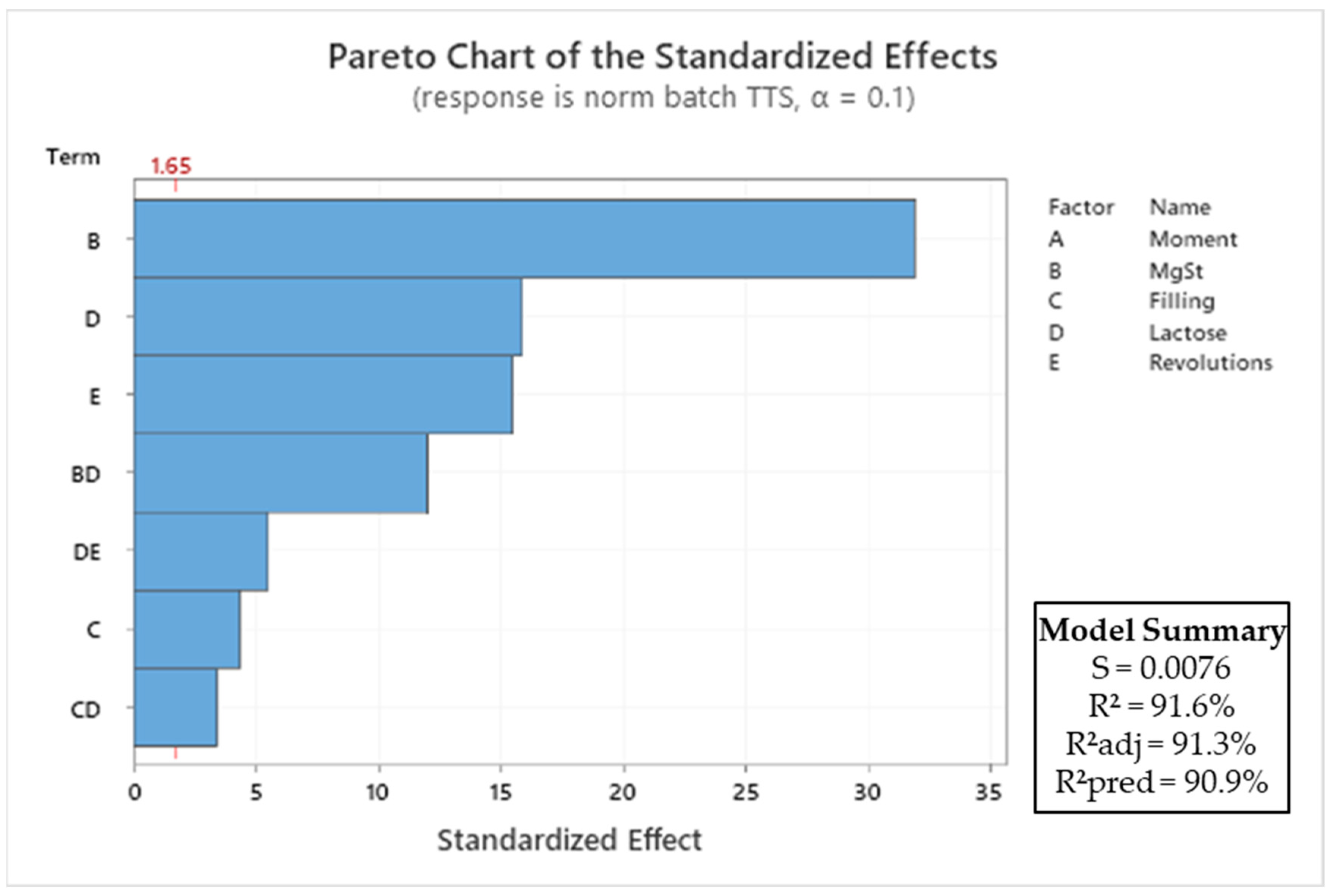Pharmaceutics 15 02575 g006
